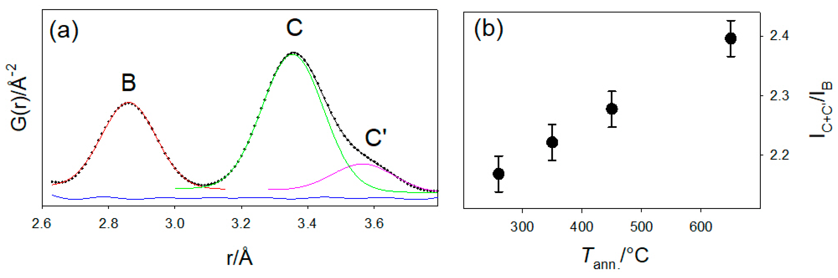 Inorganics 13 00288 g005