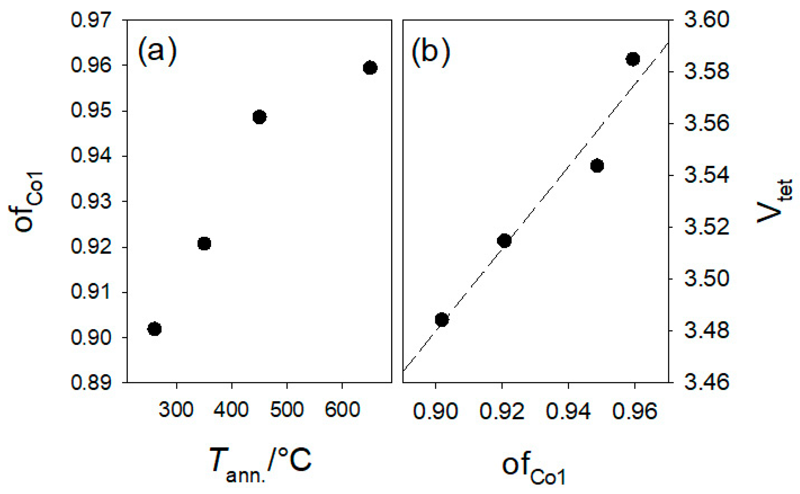 Inorganics 13 00288 g007