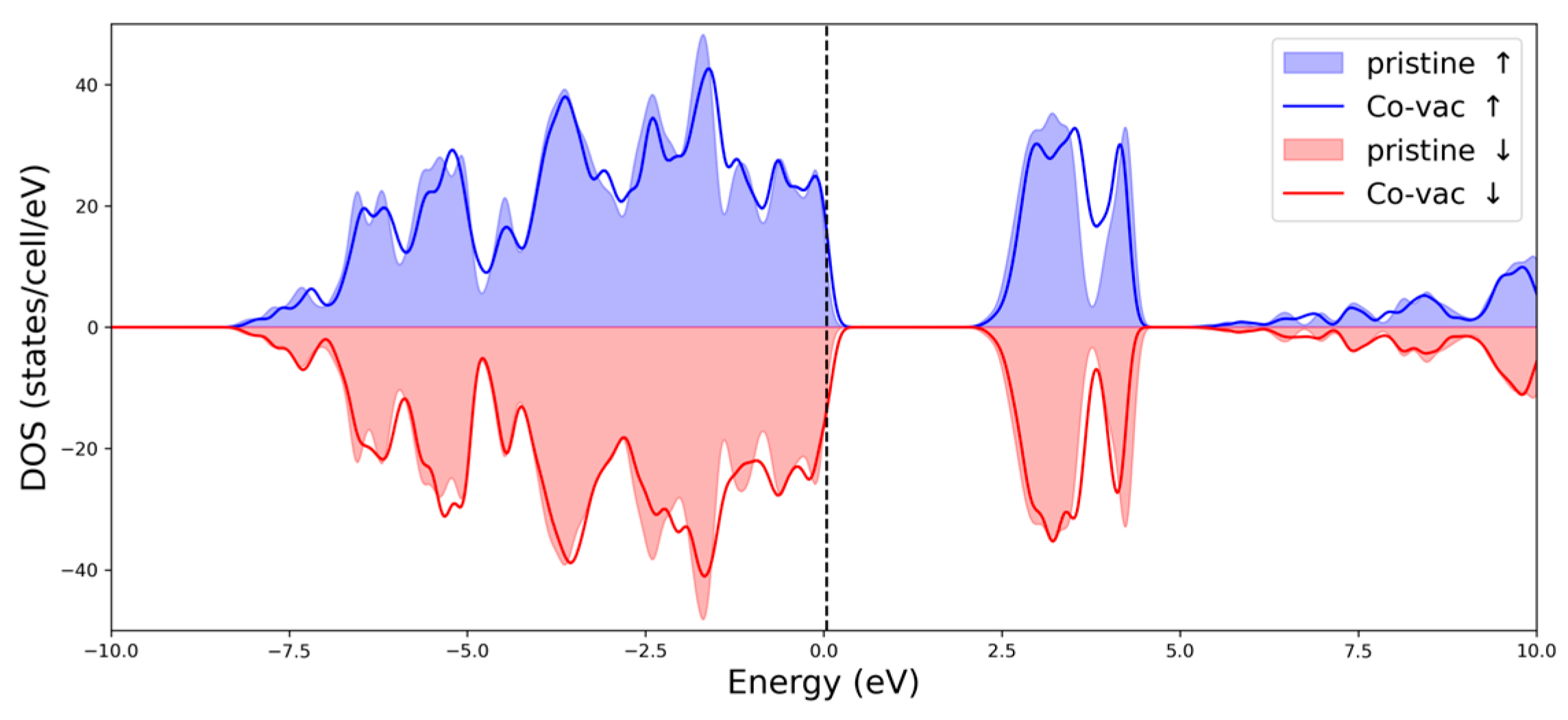 Inorganics 13 00288 g008