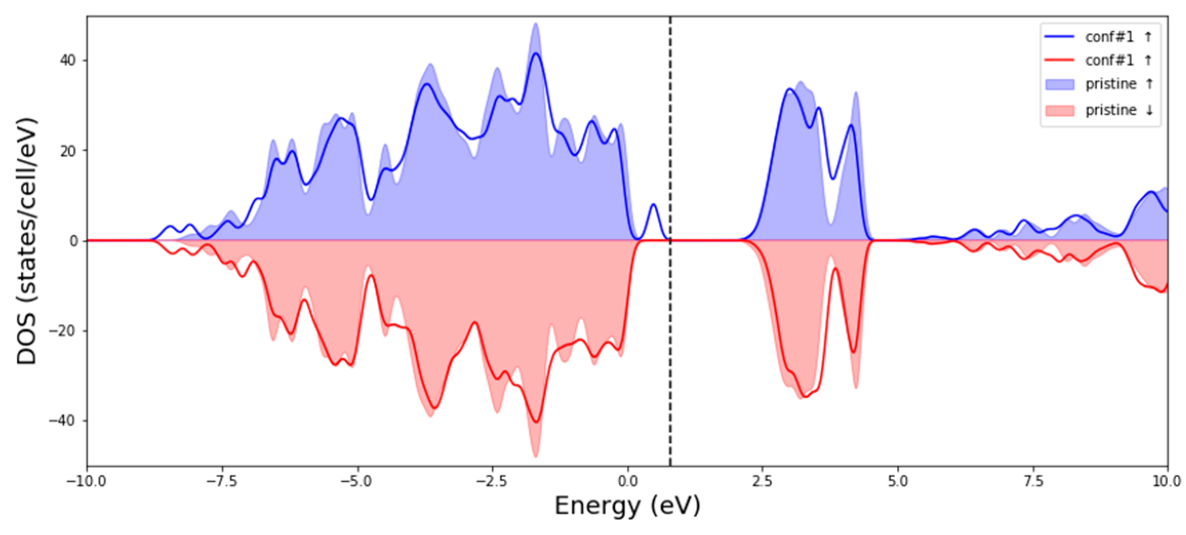 Inorganics 13 00288 g011