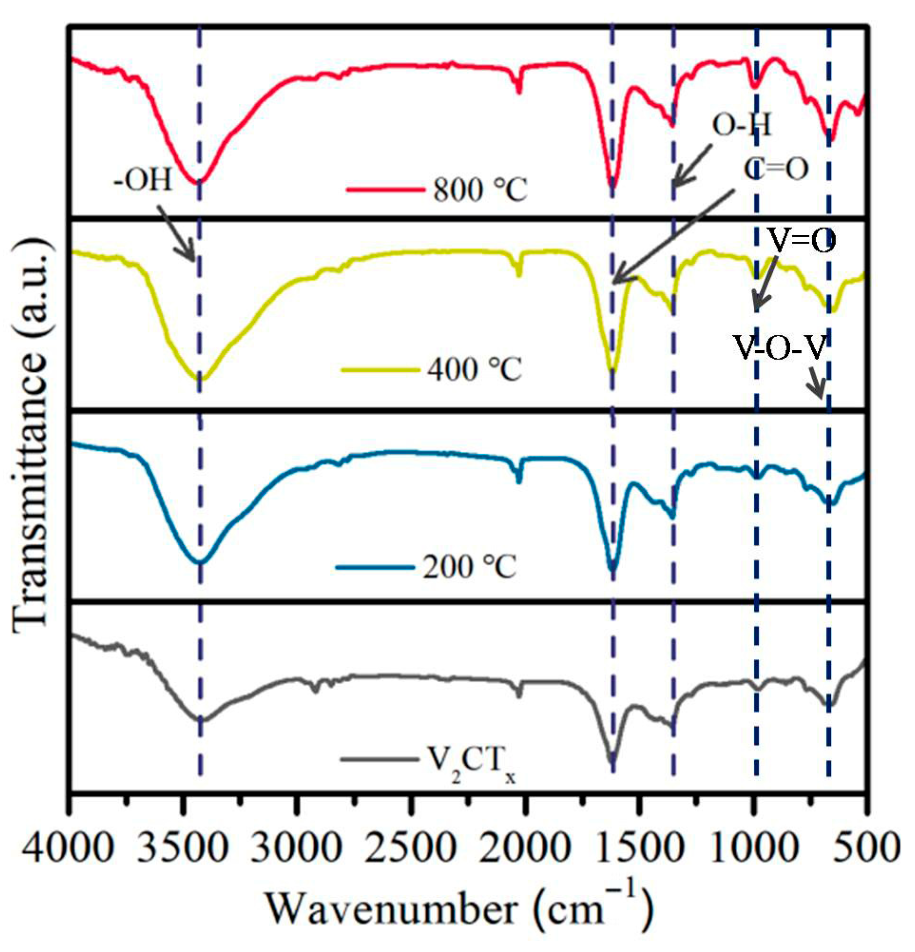 Inorganics 13 00290 g003