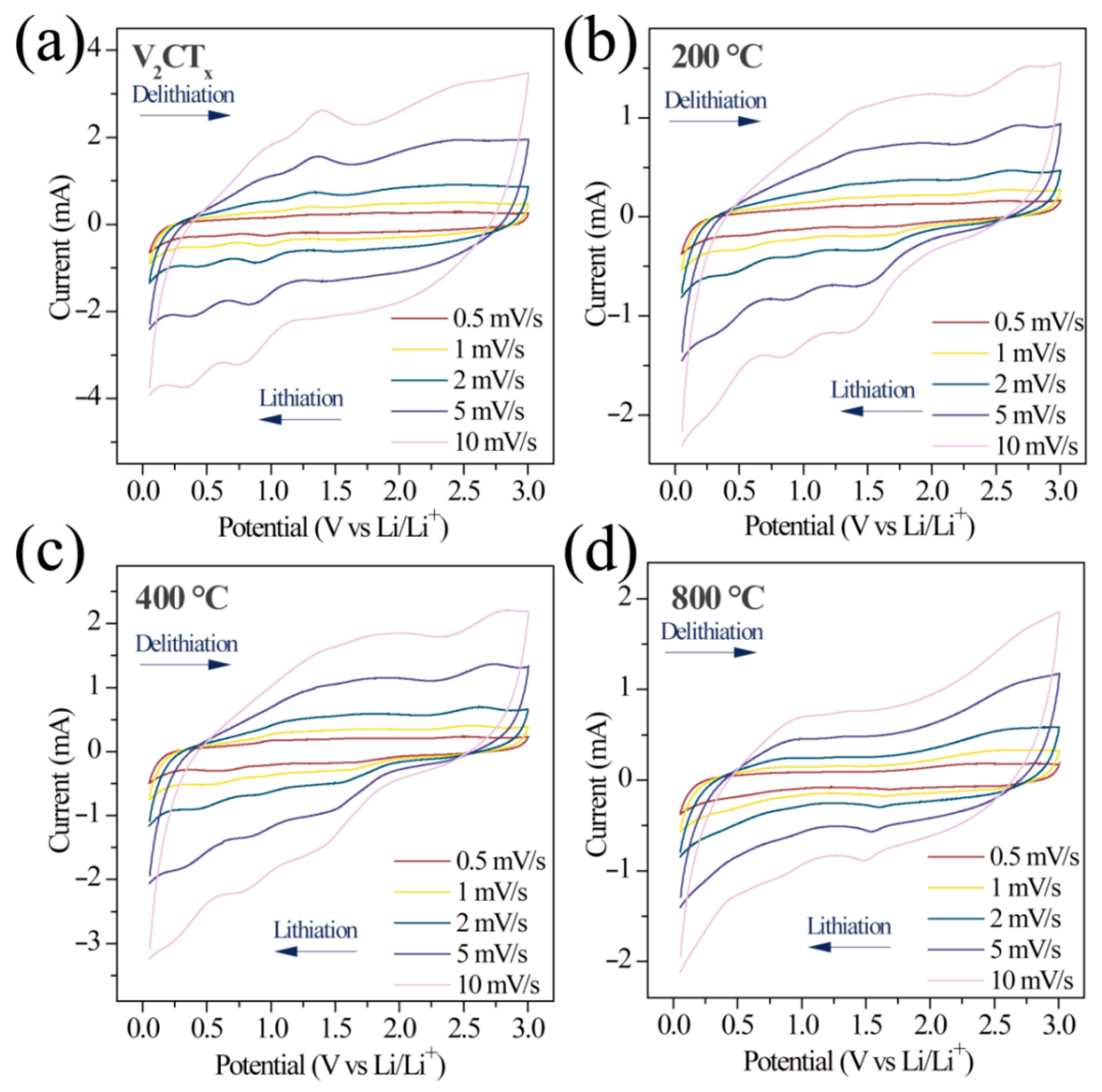 Inorganics 13 00290 g005