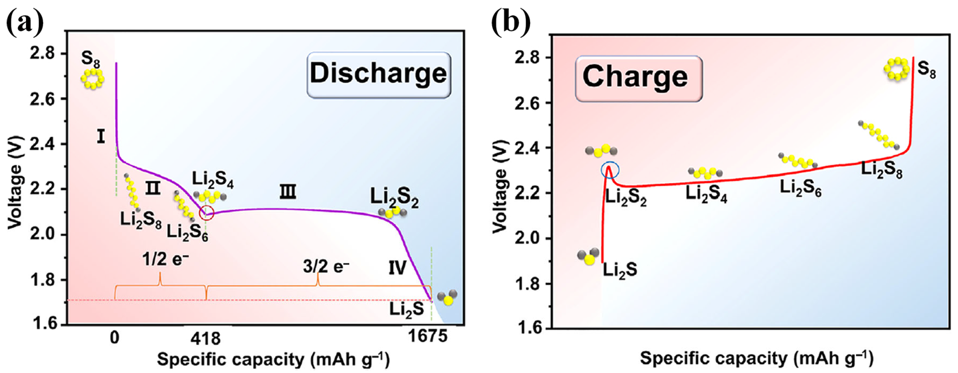 Inorganics 13 00294 g001