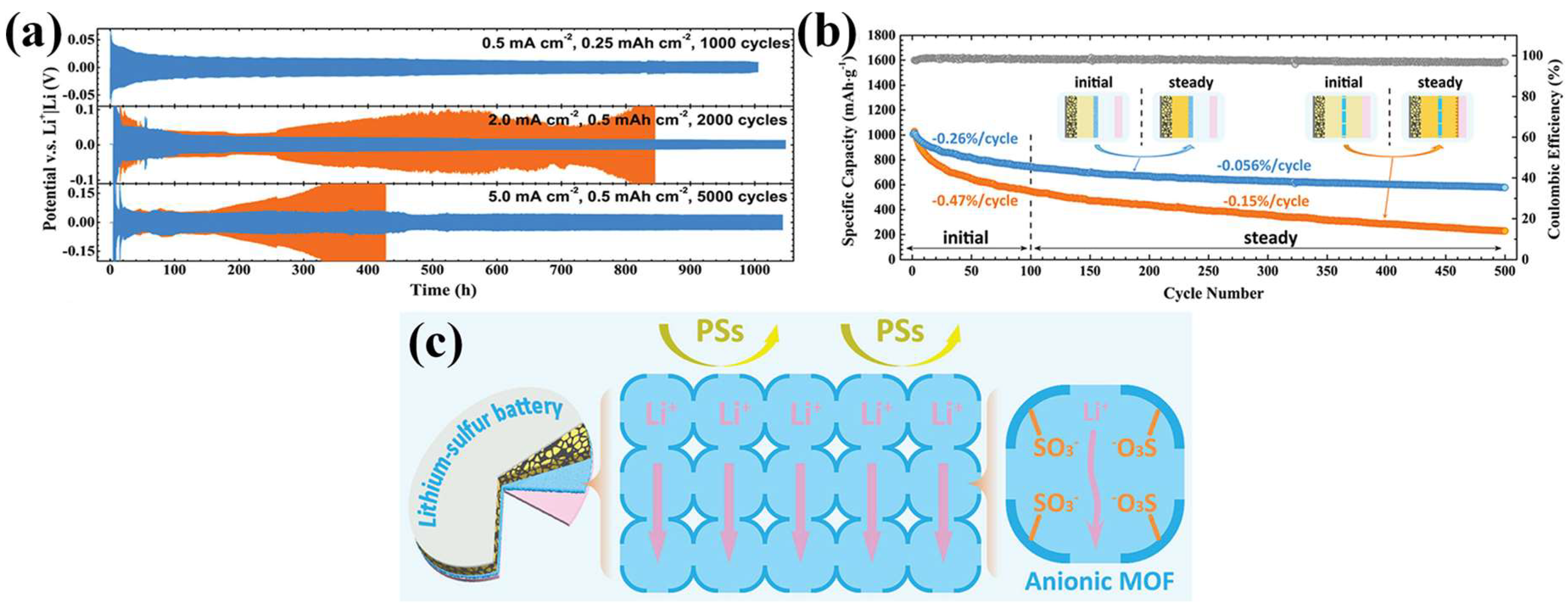 Inorganics 13 00294 g004