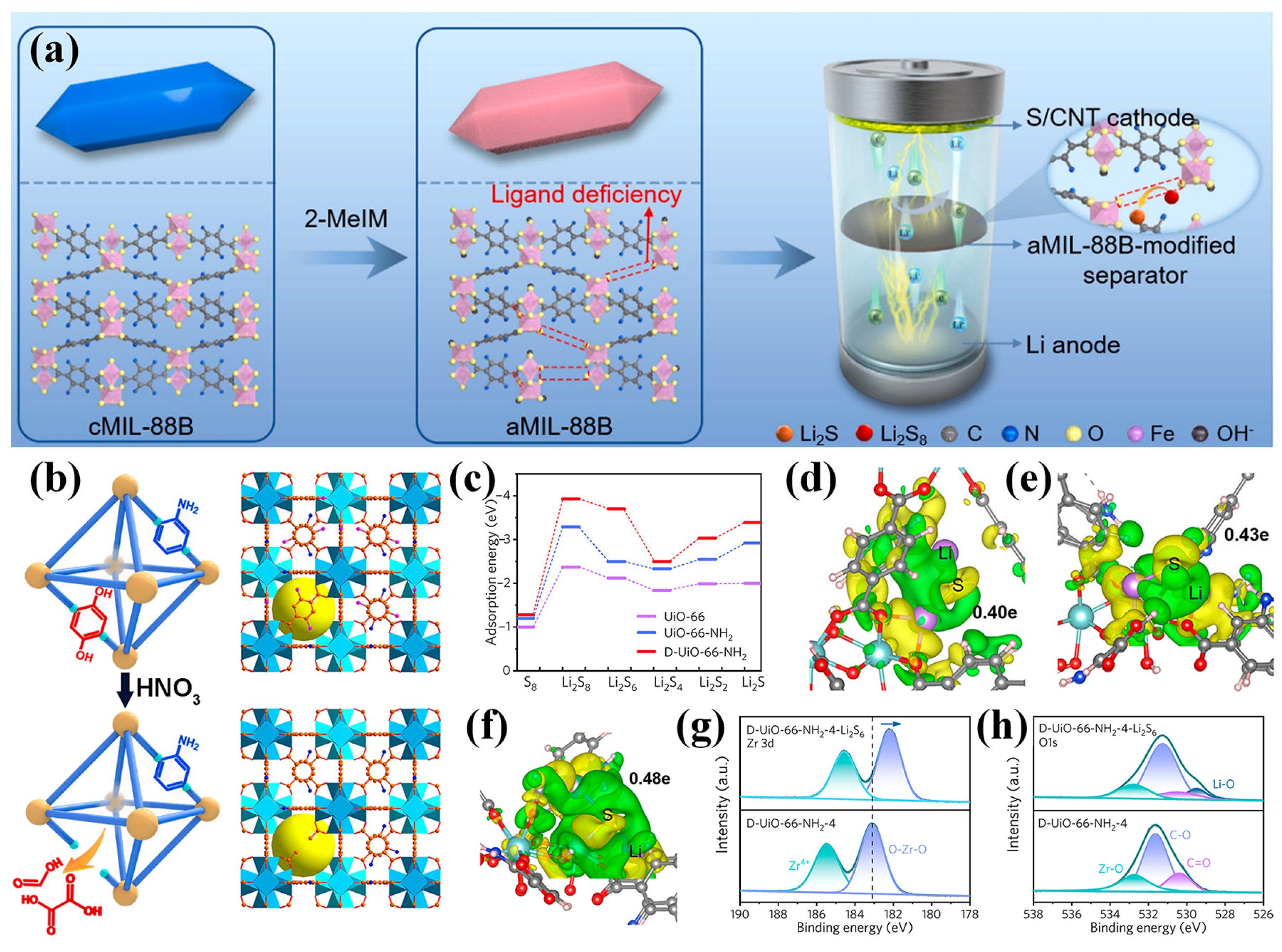 Inorganics 13 00294 g008