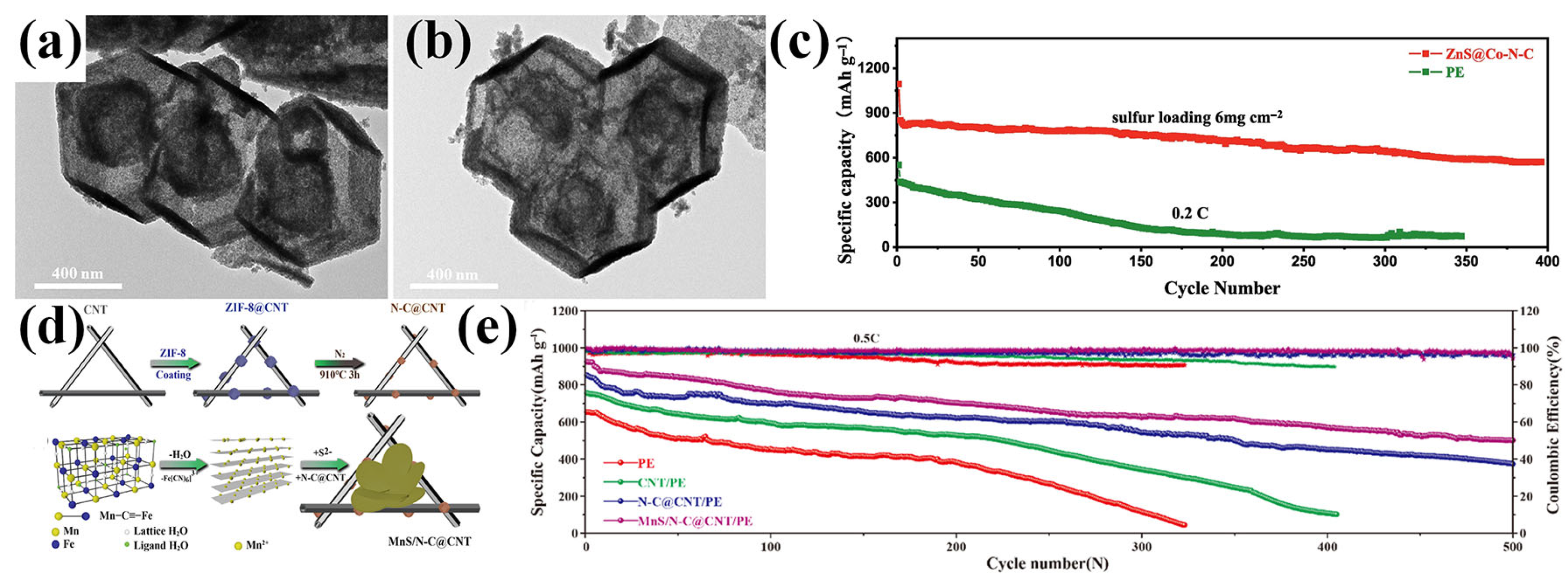 Inorganics 13 00294 g011