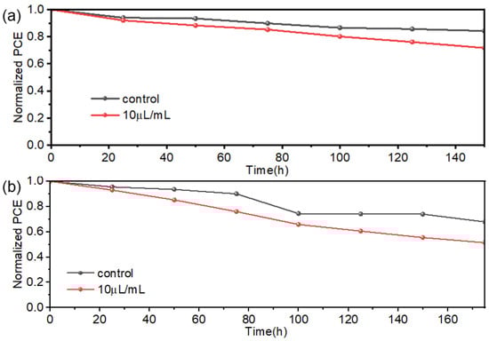 Inorganics 13 00295 g008