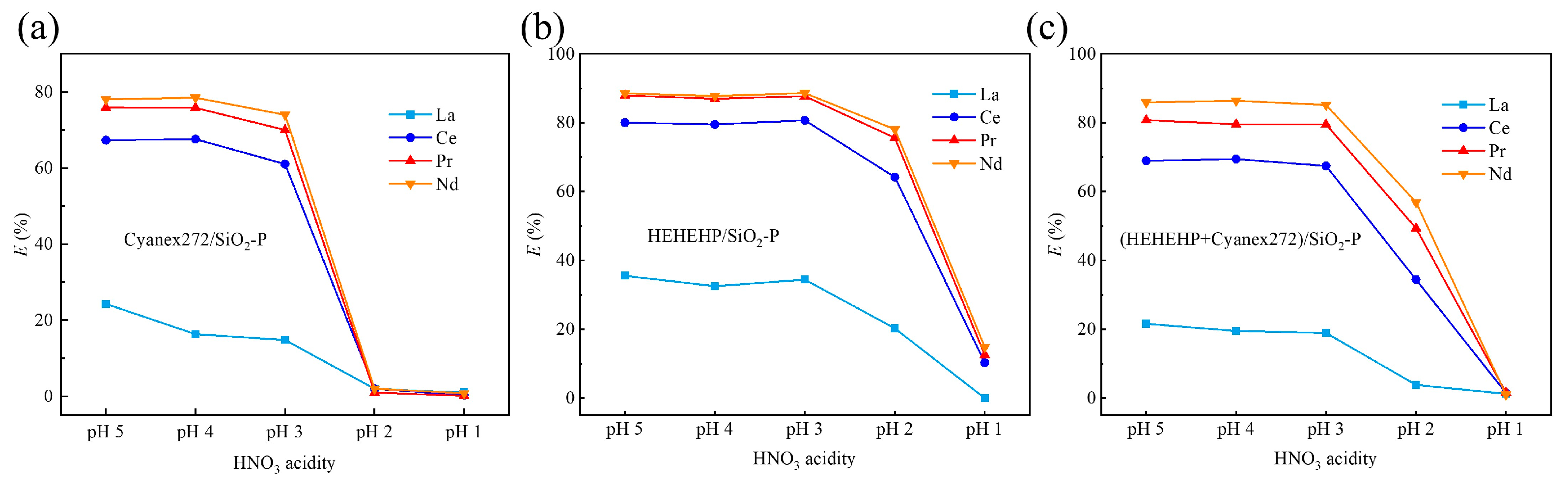 Inorganics 13 00296 g002 Inorganics 13 00296 g002