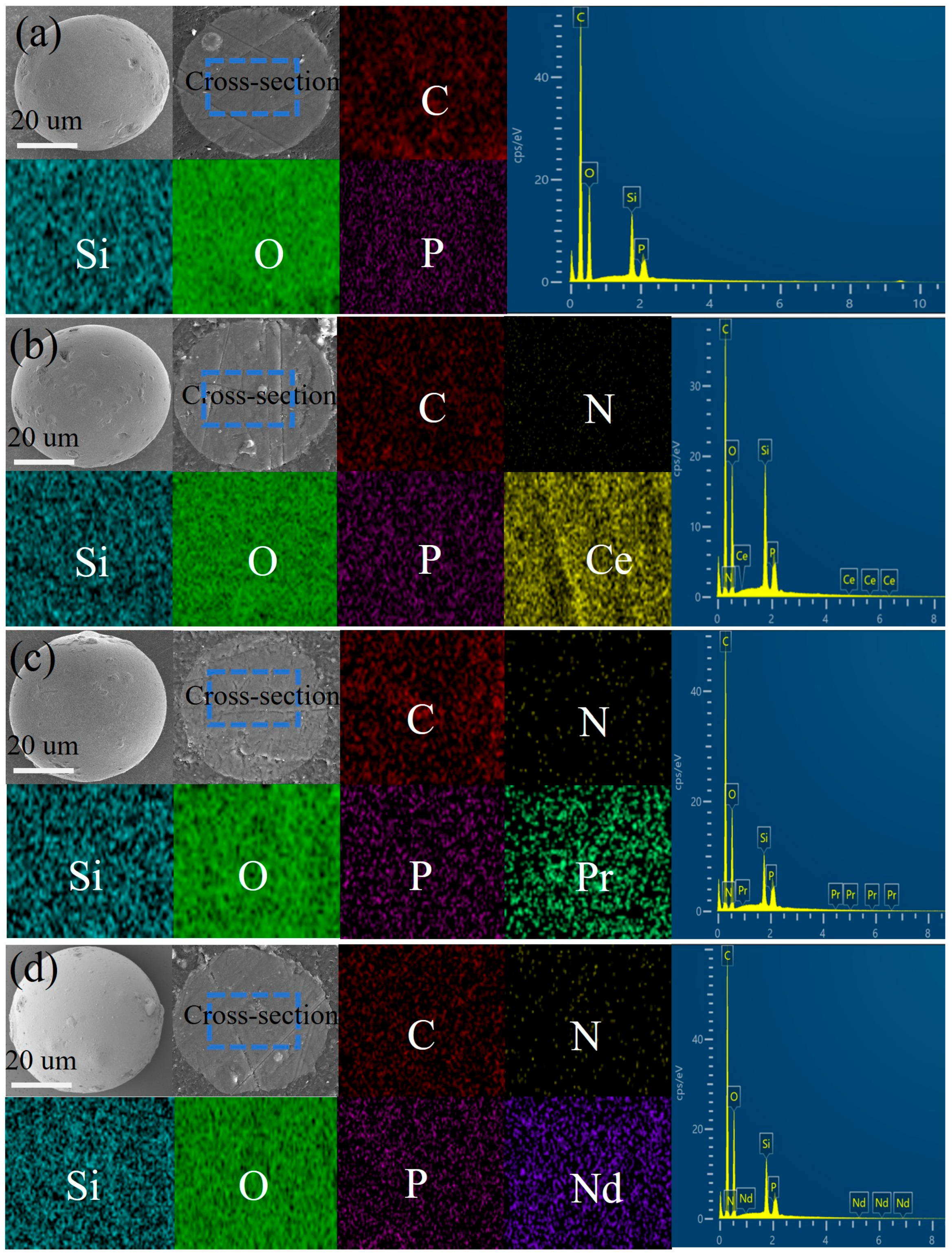 Inorganics 13 00296 g006 Inorganics 13 00296 g006