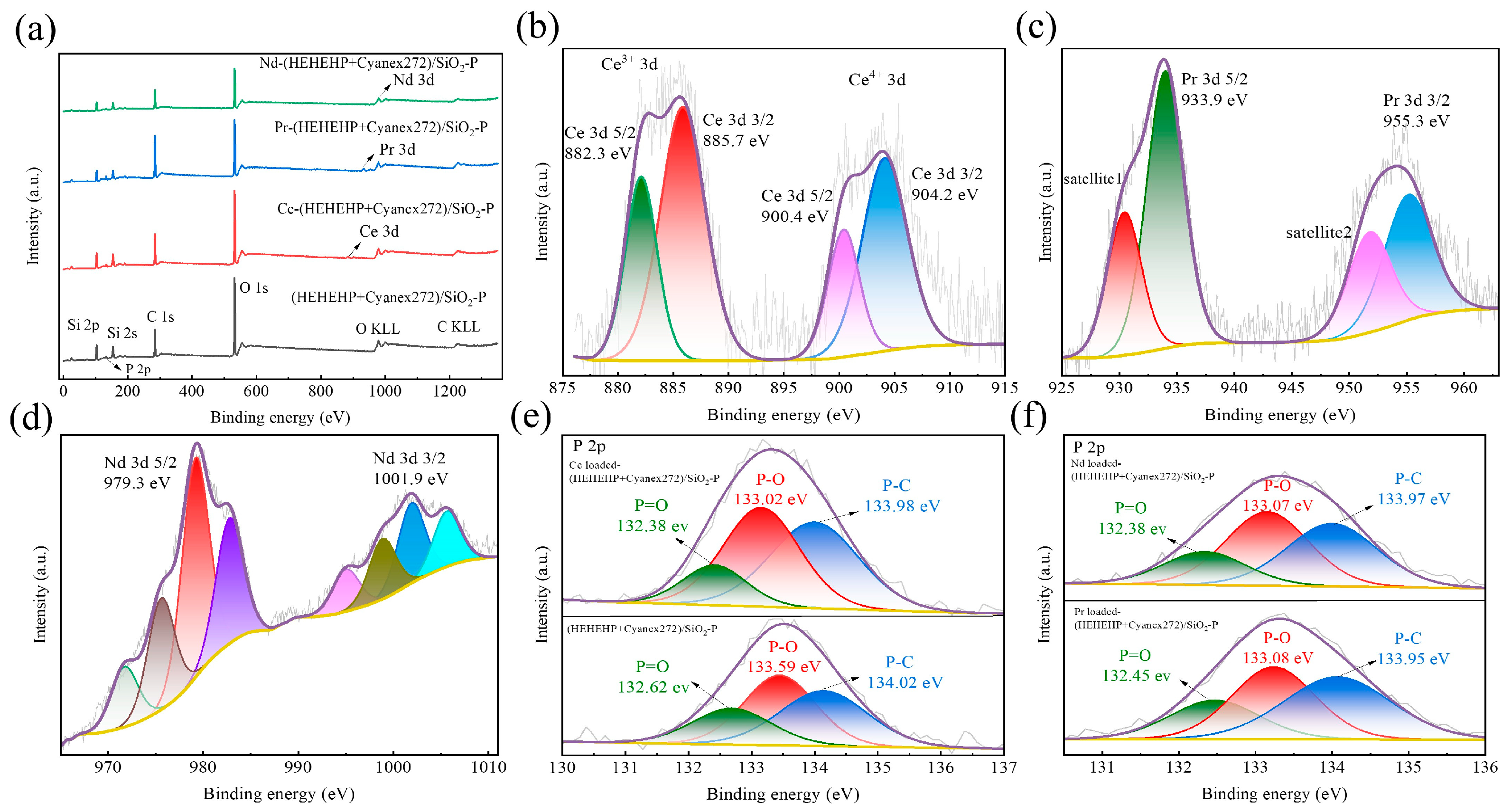 Inorganics 13 00296 g007 Inorganics 13 00296 g007