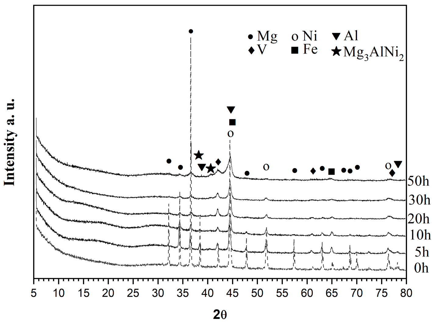 Inorganics 13 00299 g001