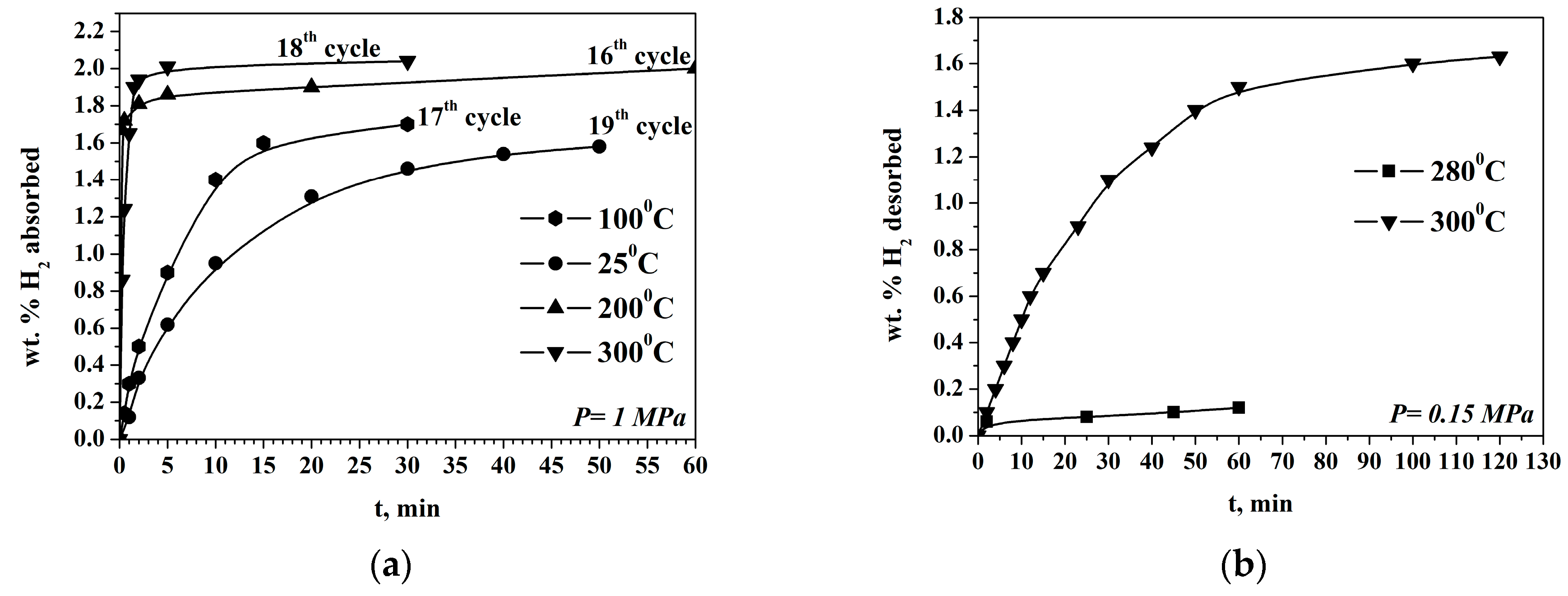 Inorganics 13 00299 g002