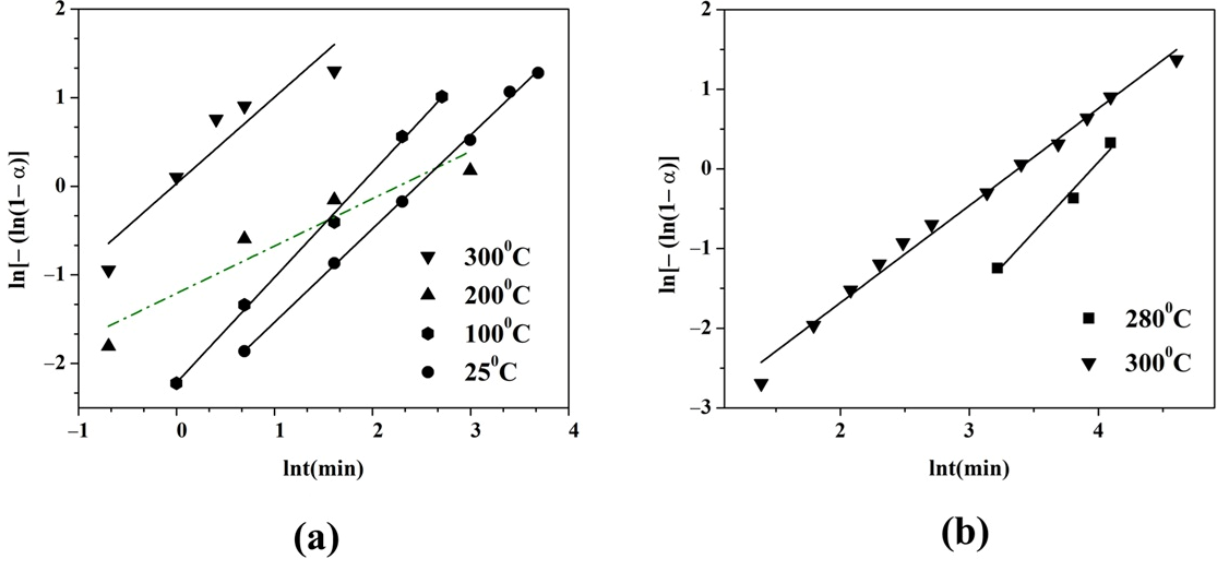 Inorganics 13 00299 g003