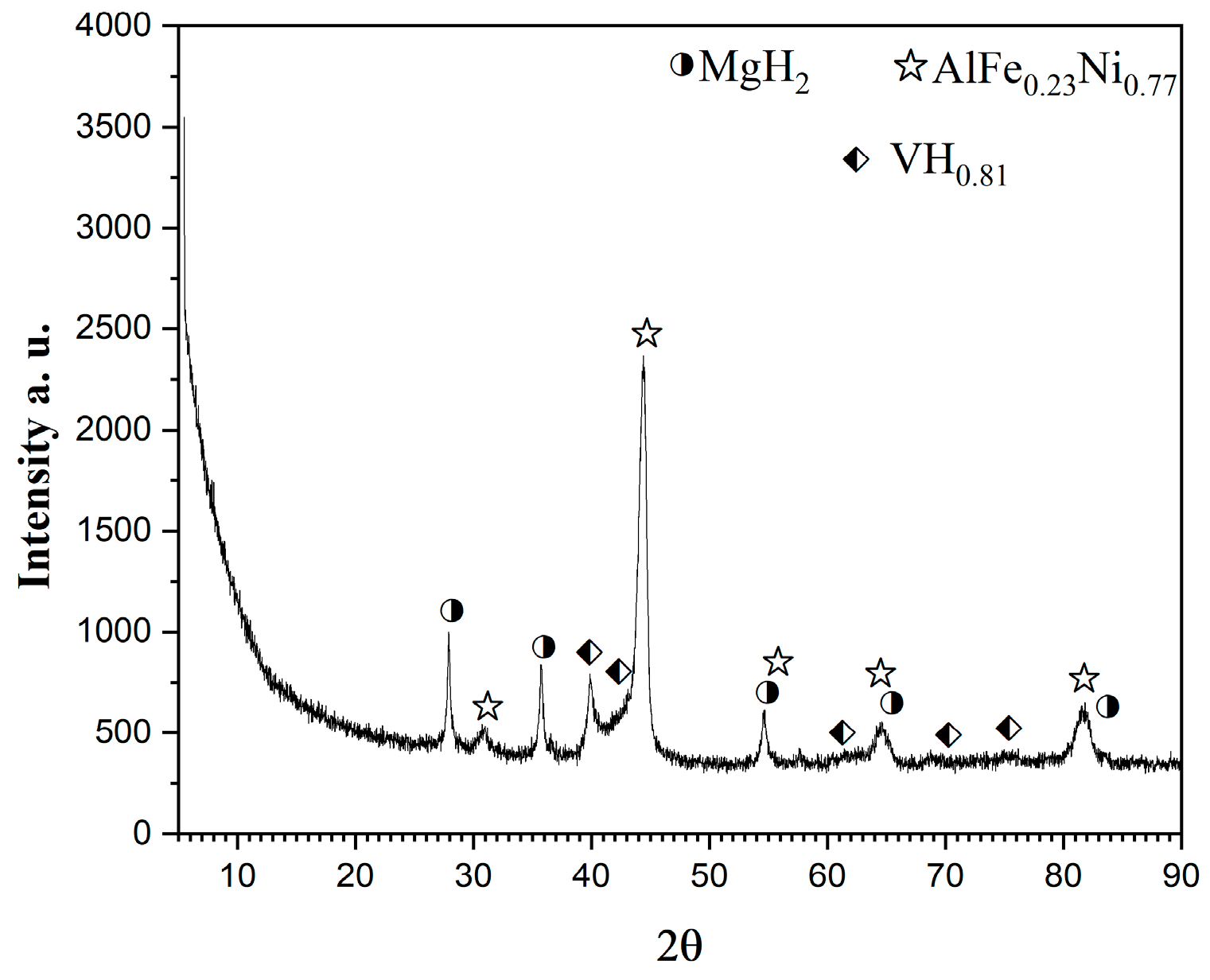 Inorganics 13 00299 g004
