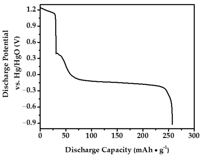 Inorganics 13 00299 g008
