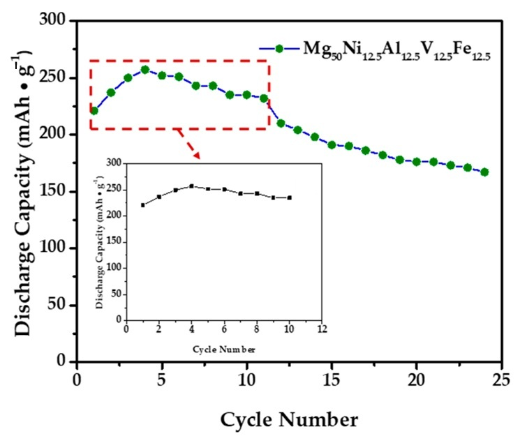 Inorganics 13 00299 g009