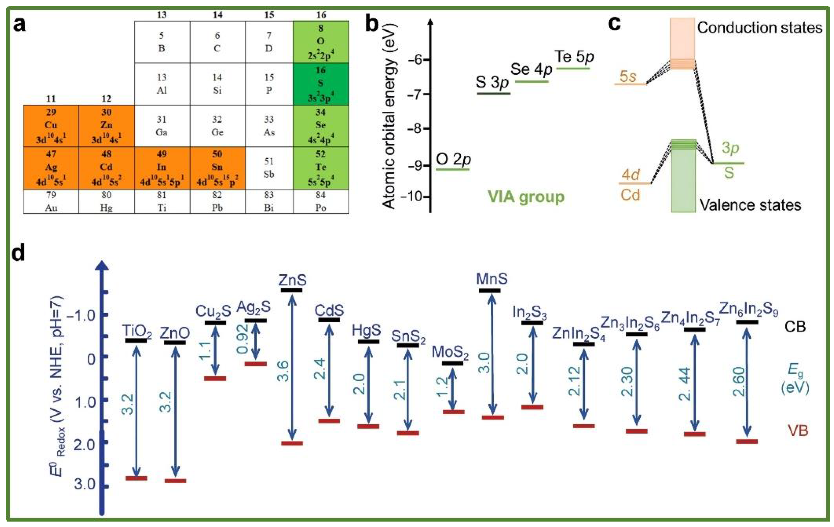 Inorganics 13 00300 g003