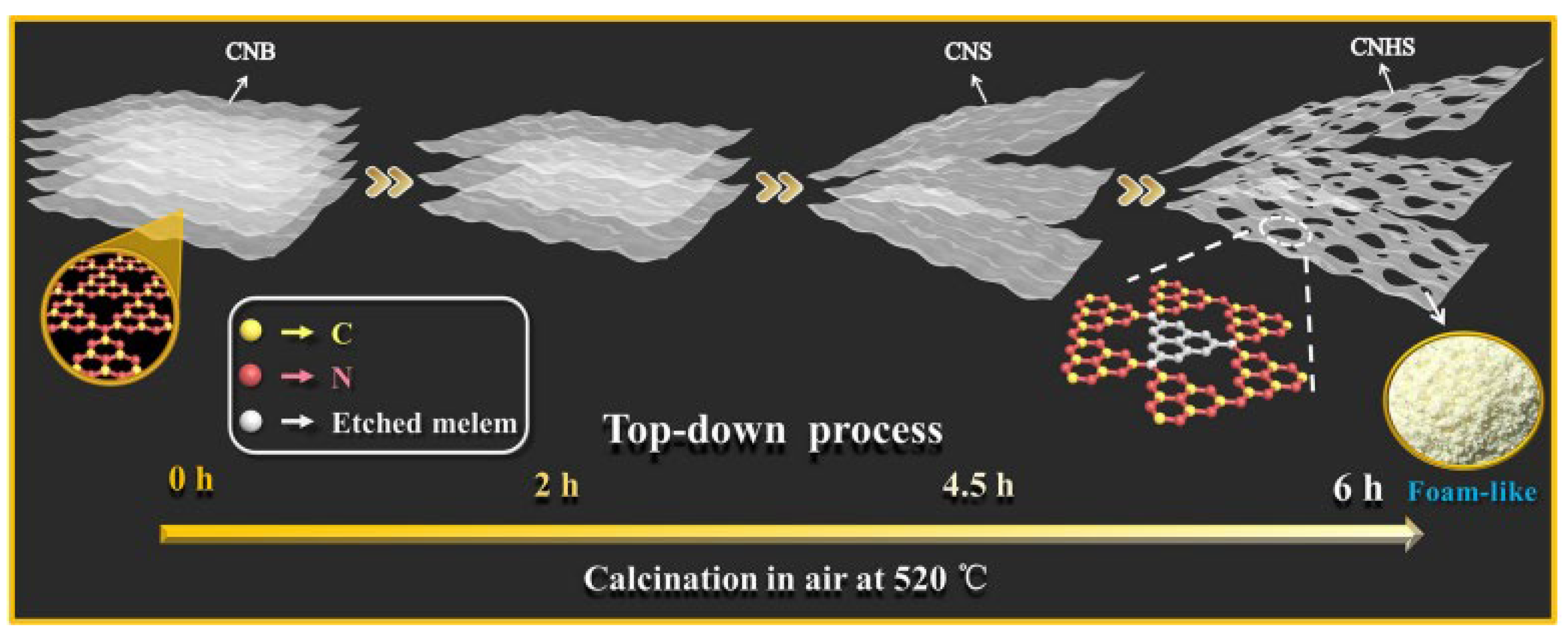 Inorganics 13 00300 g007