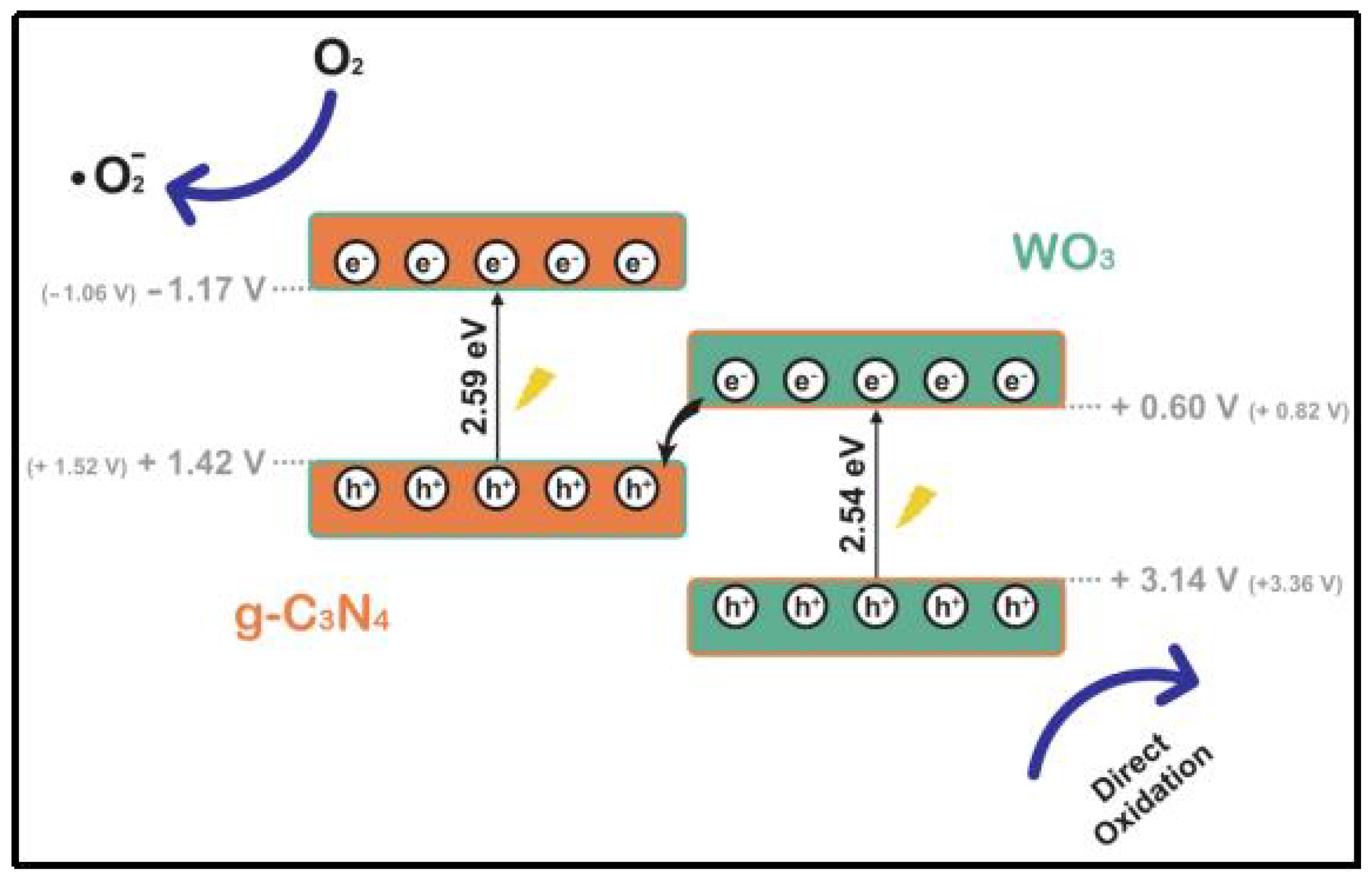 Inorganics 13 00300 g012