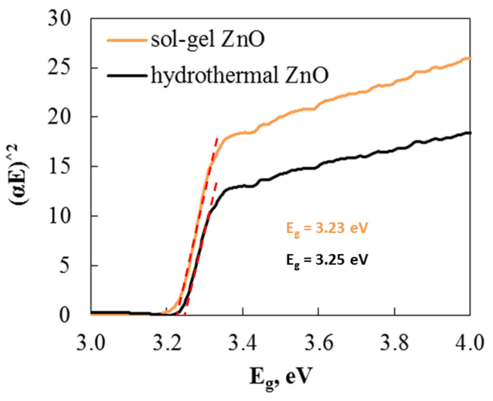 Inorganics 13 00301 g005