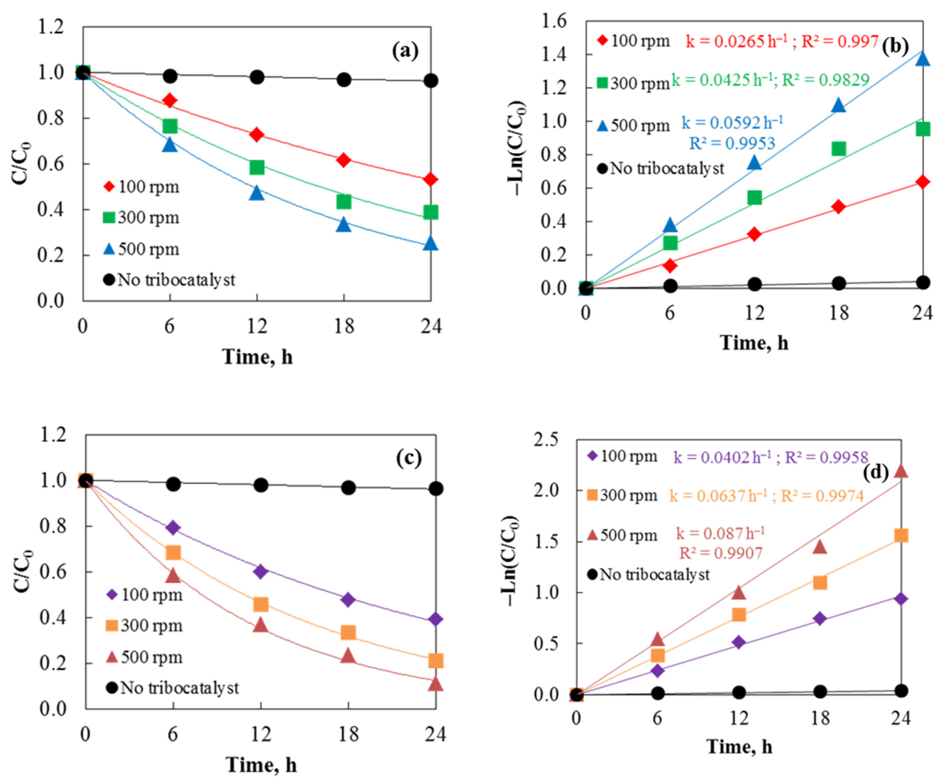 Inorganics 13 00301 g006