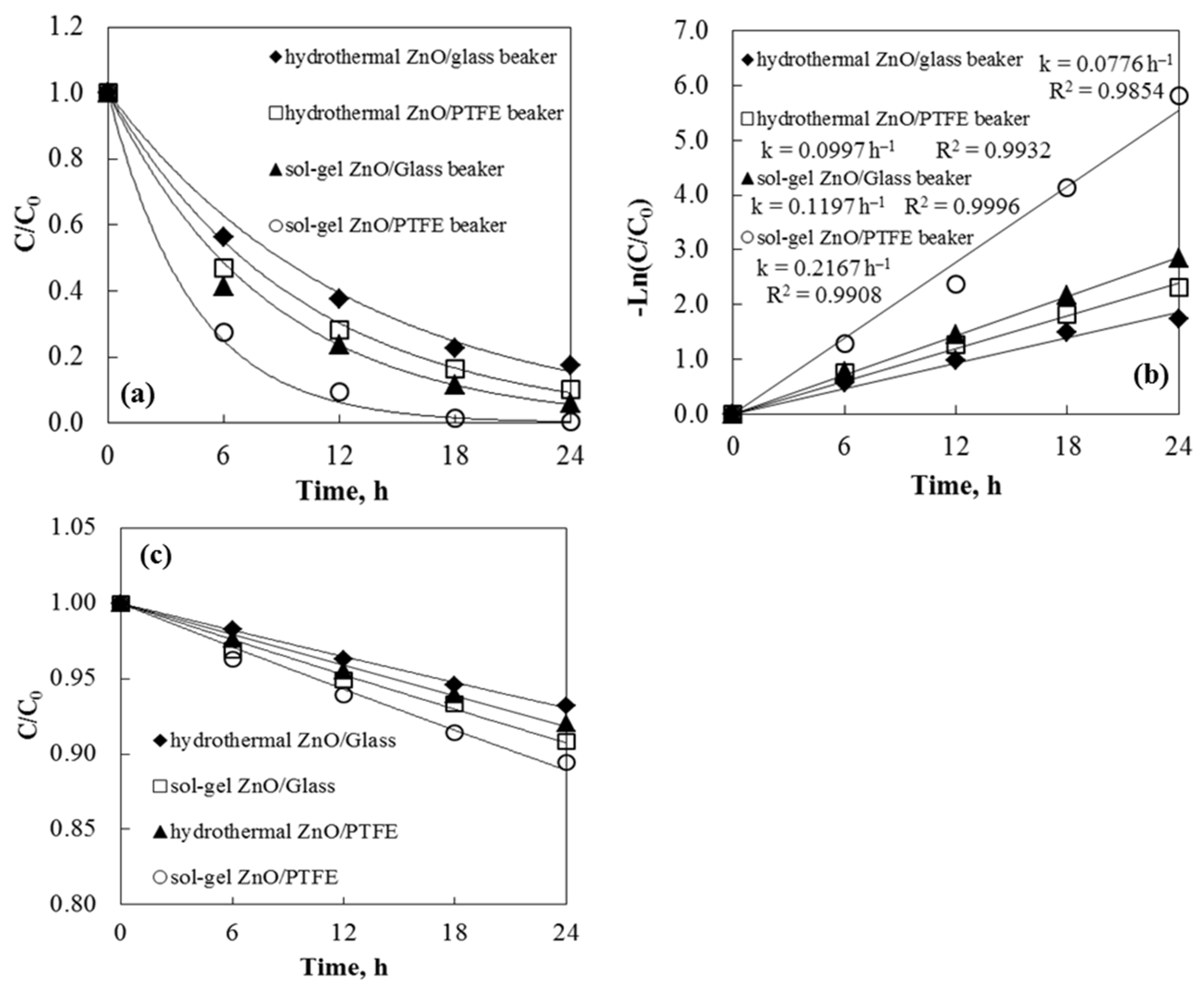 Inorganics 13 00301 g008