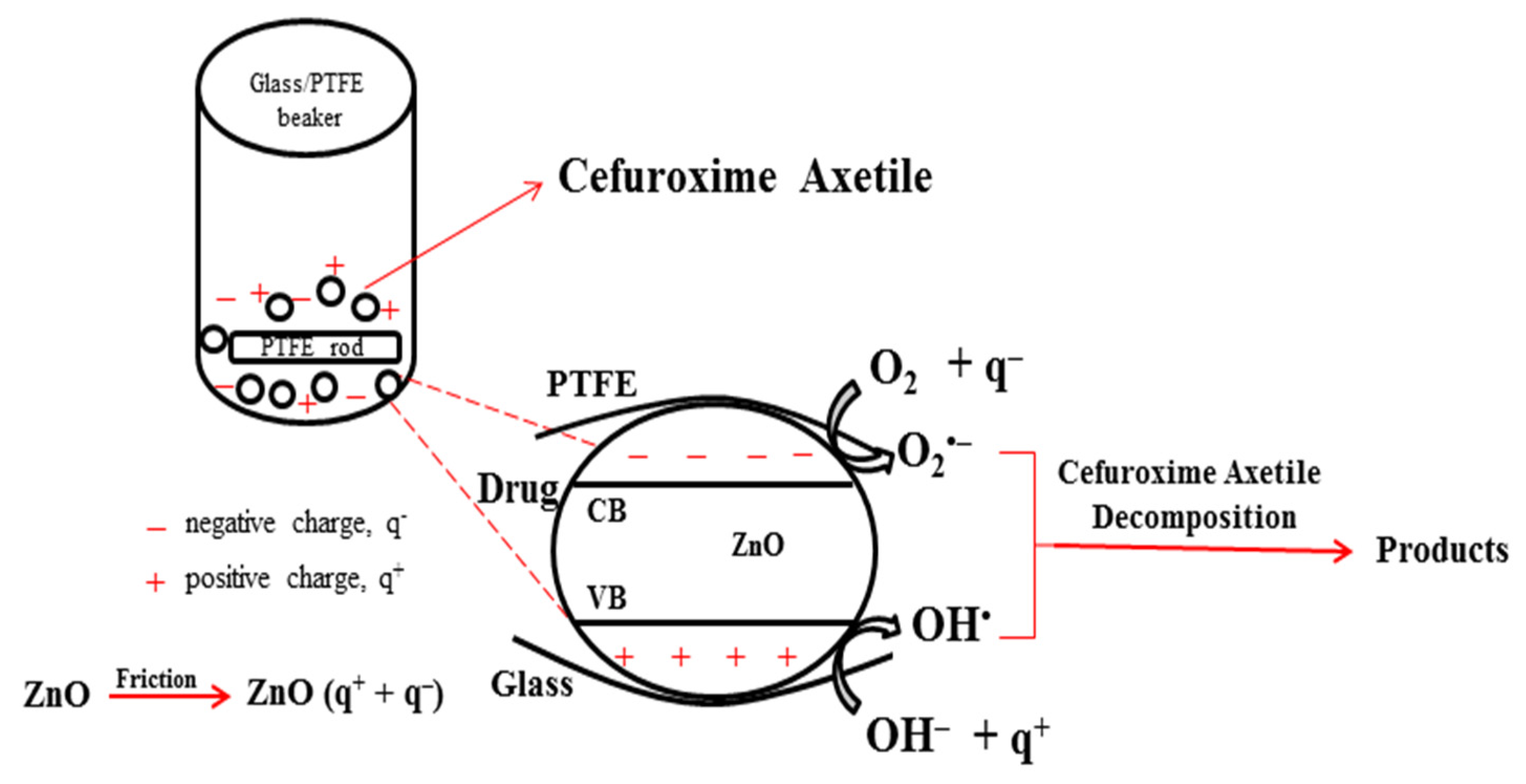 Inorganics 13 00301 g009