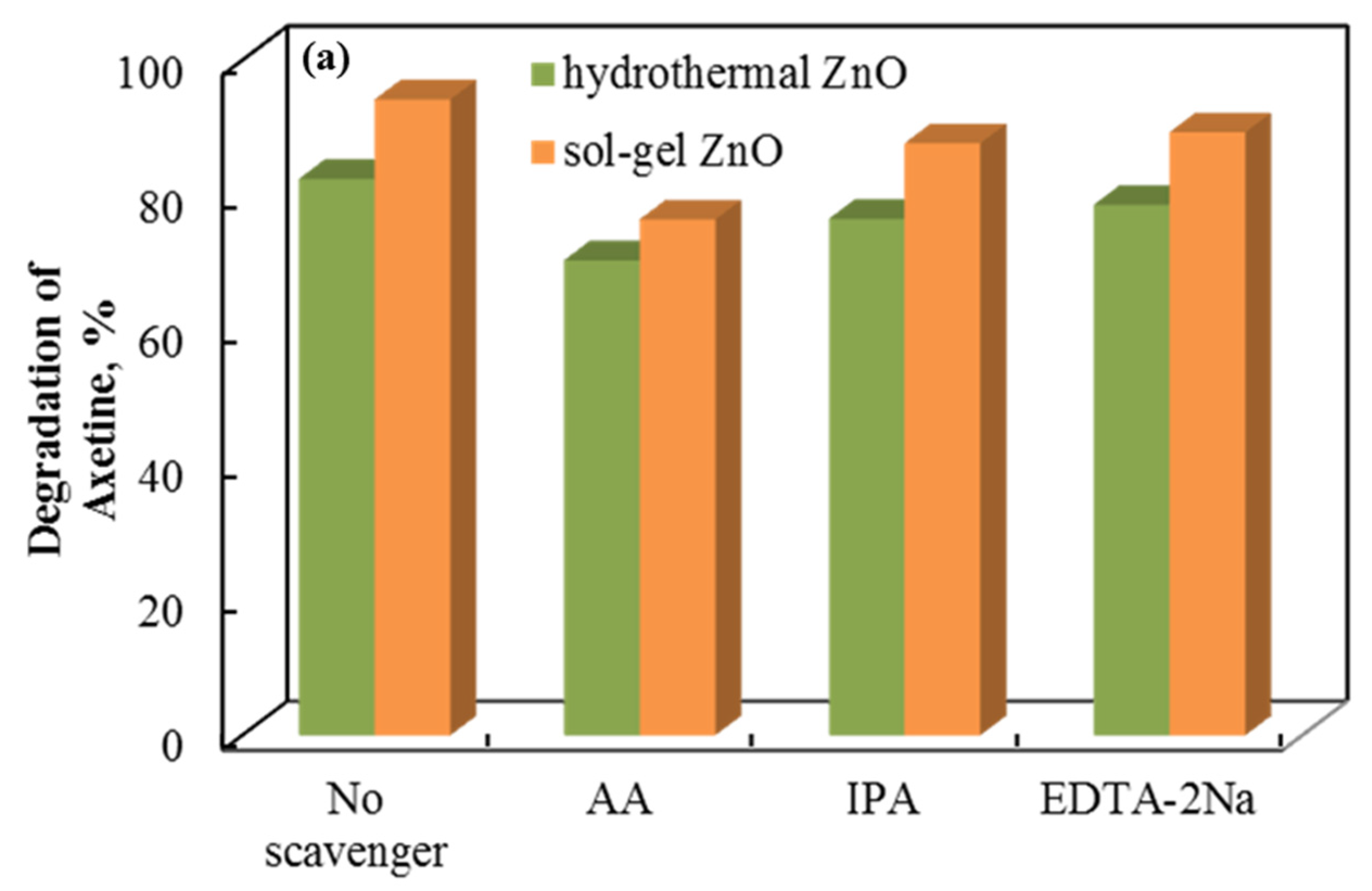 Inorganics 13 00301 g010a