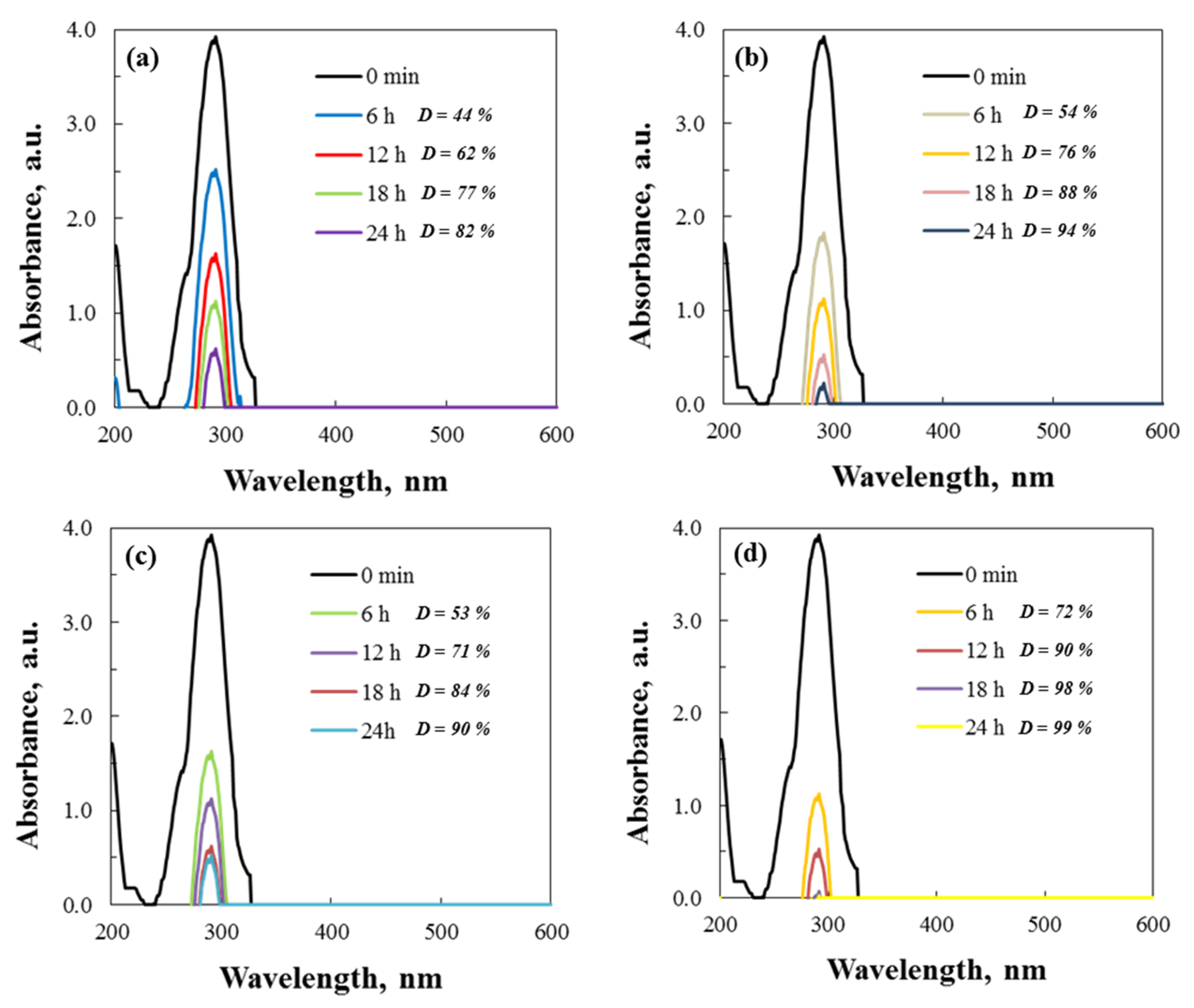 Inorganics 13 00301 g011
