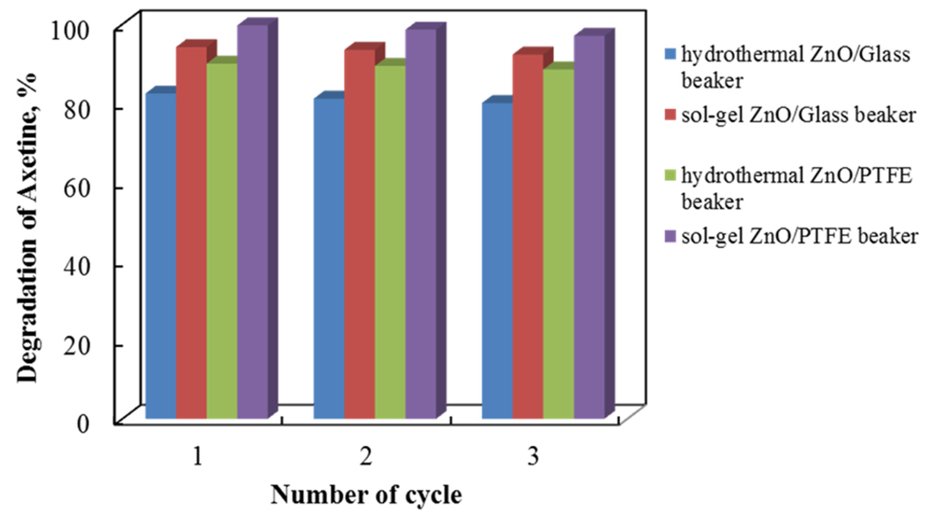 Inorganics 13 00301 g012