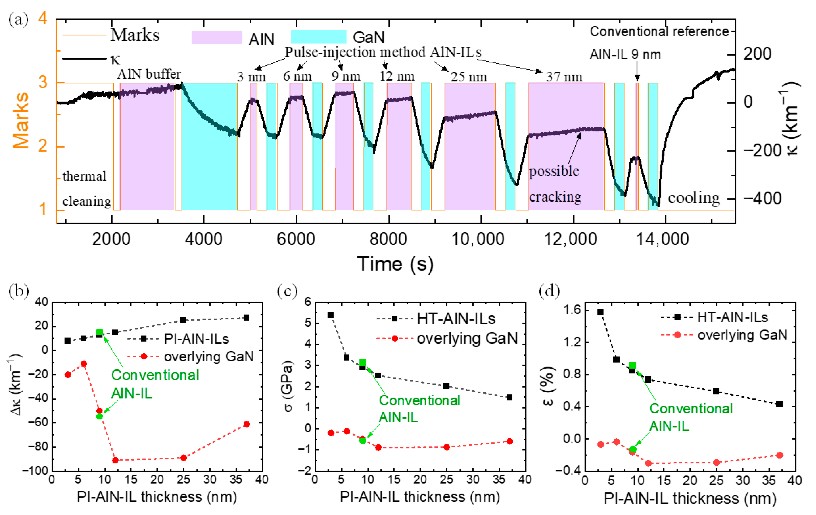 Inorganics 13 00302 g003