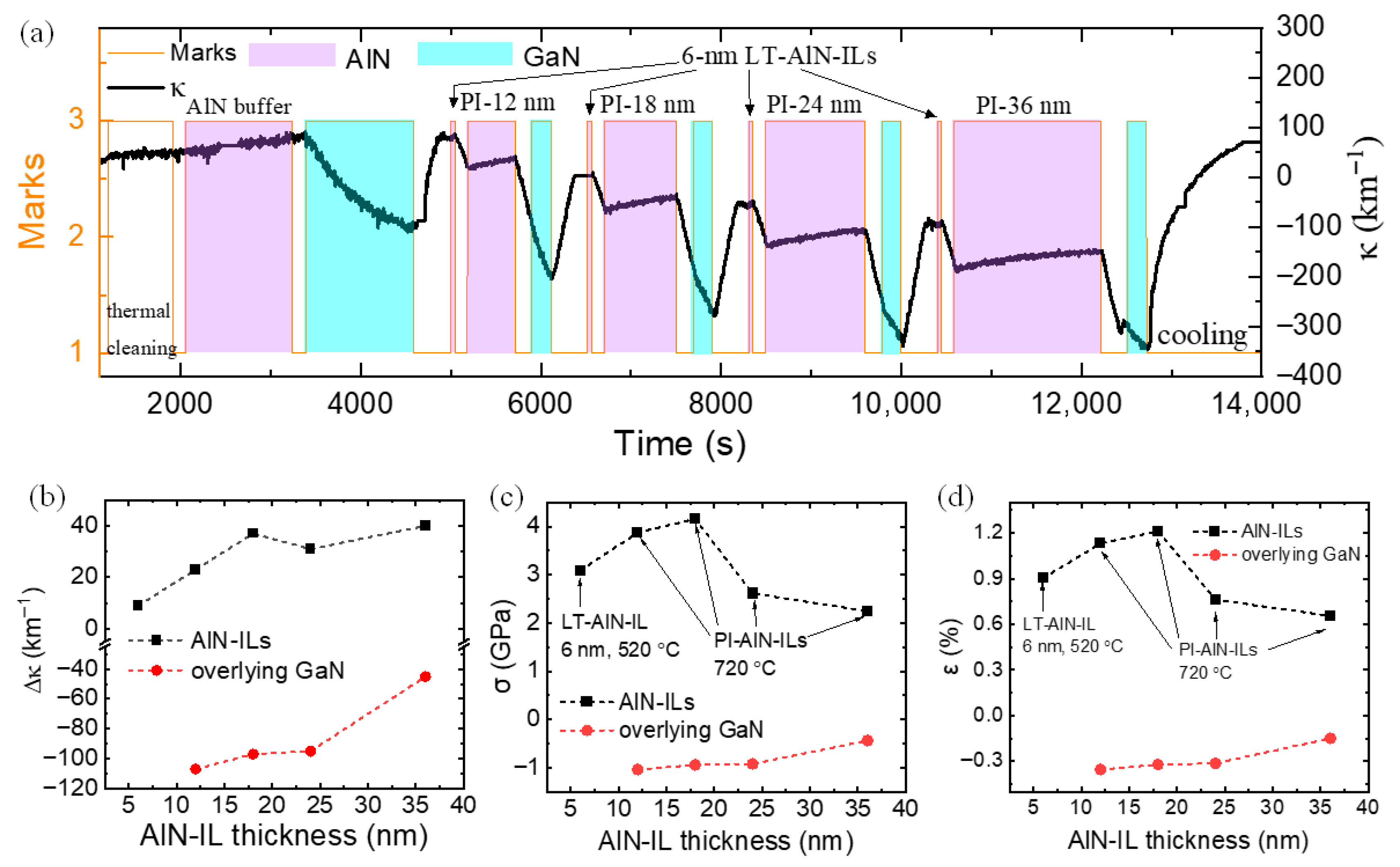 Inorganics 13 00302 g004