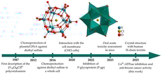 Inorganics 13 00306 g001