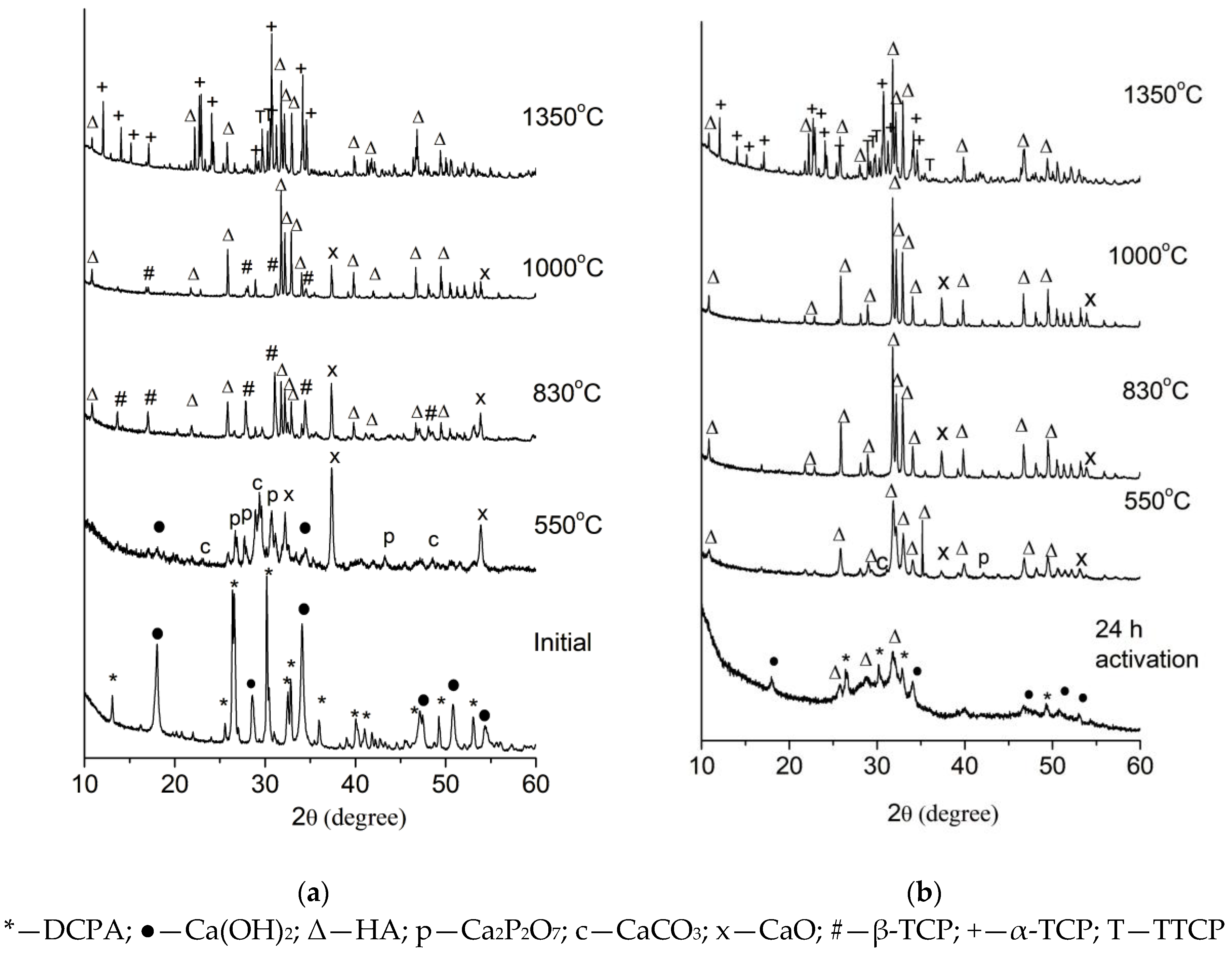 Inorganics 13 00313 g006