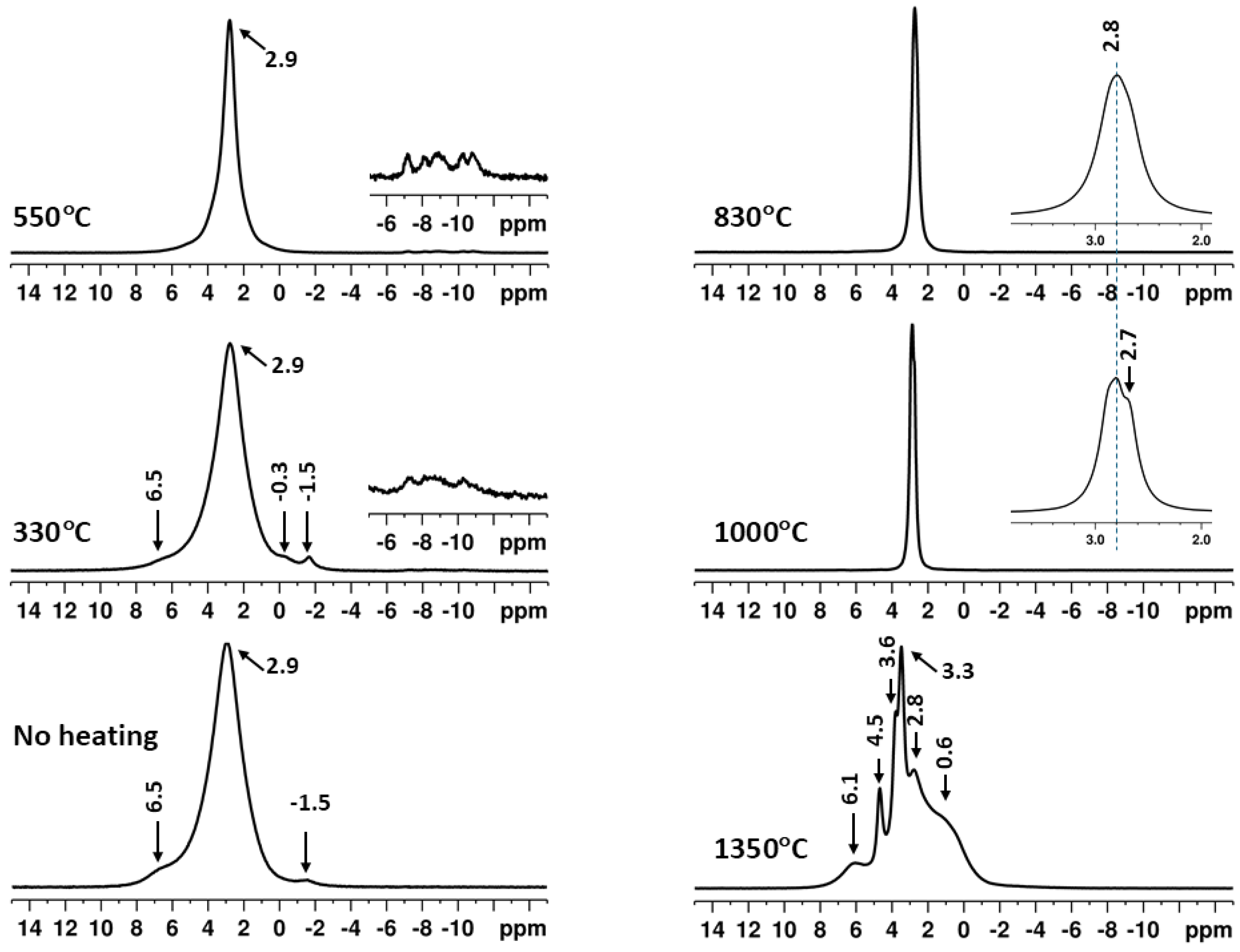 Inorganics 13 00313 g010