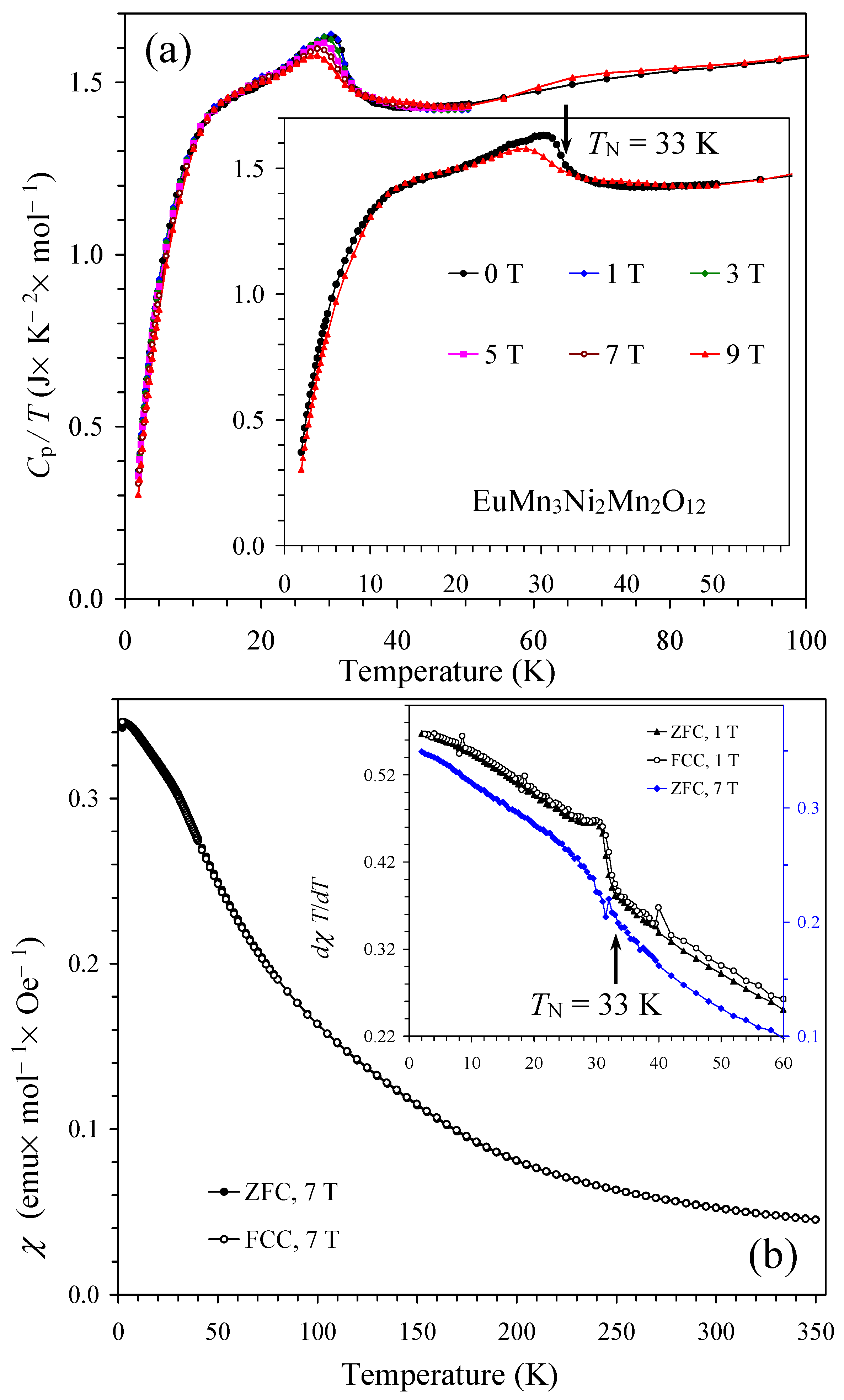 Inorganics 13 00315 g006