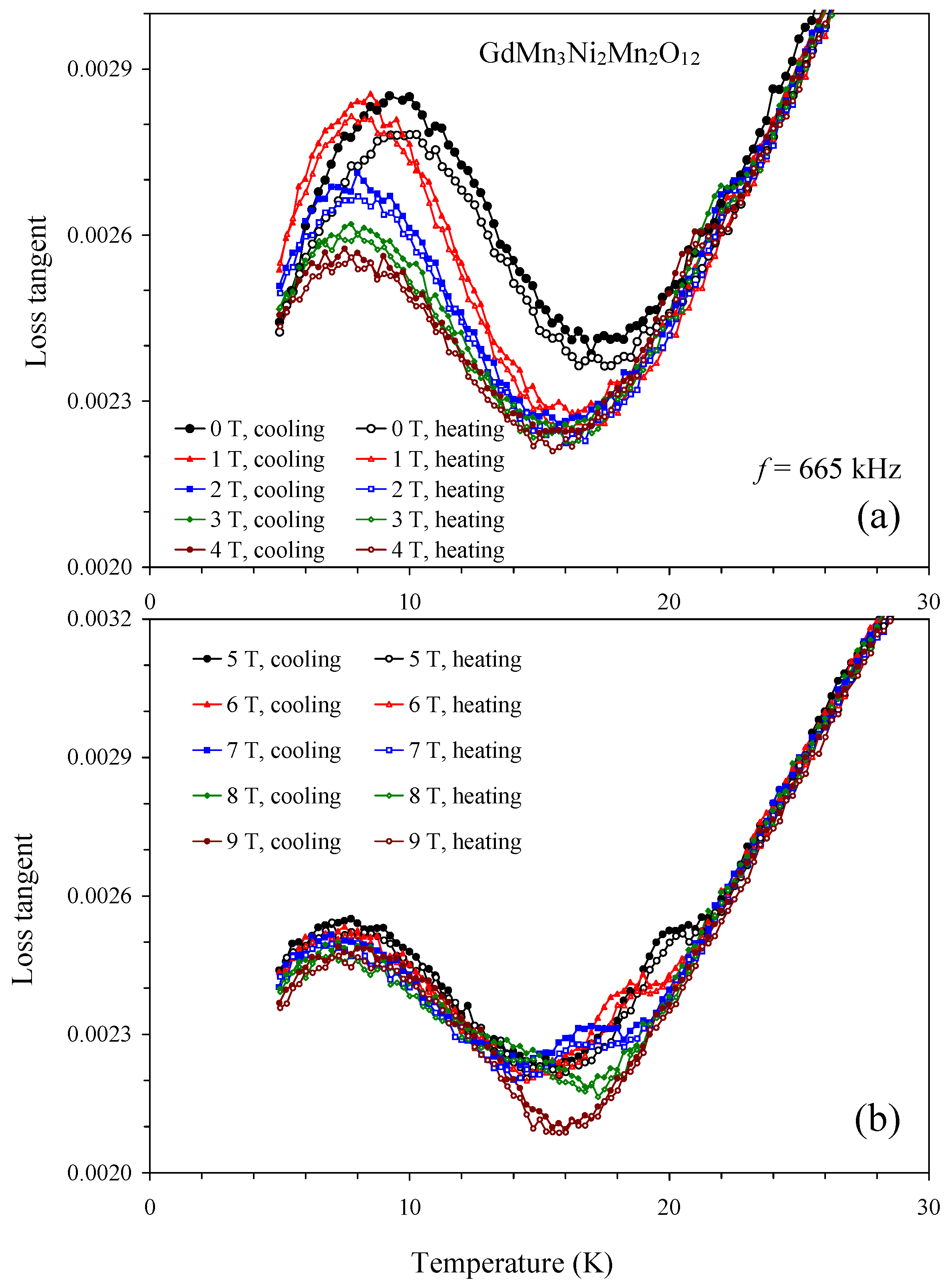 Inorganics 13 00315 g009