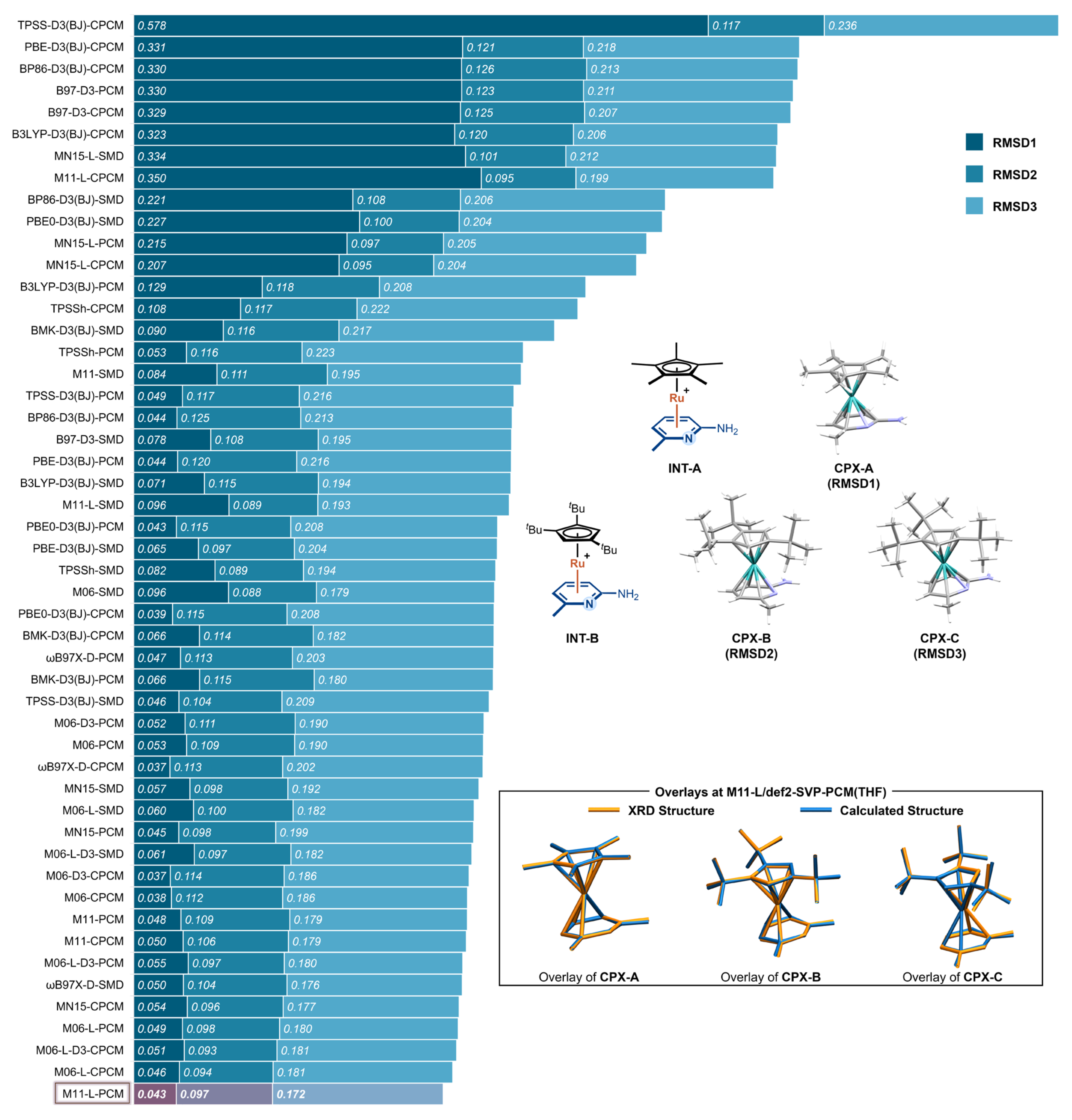 Inorganics 13 00316 g001