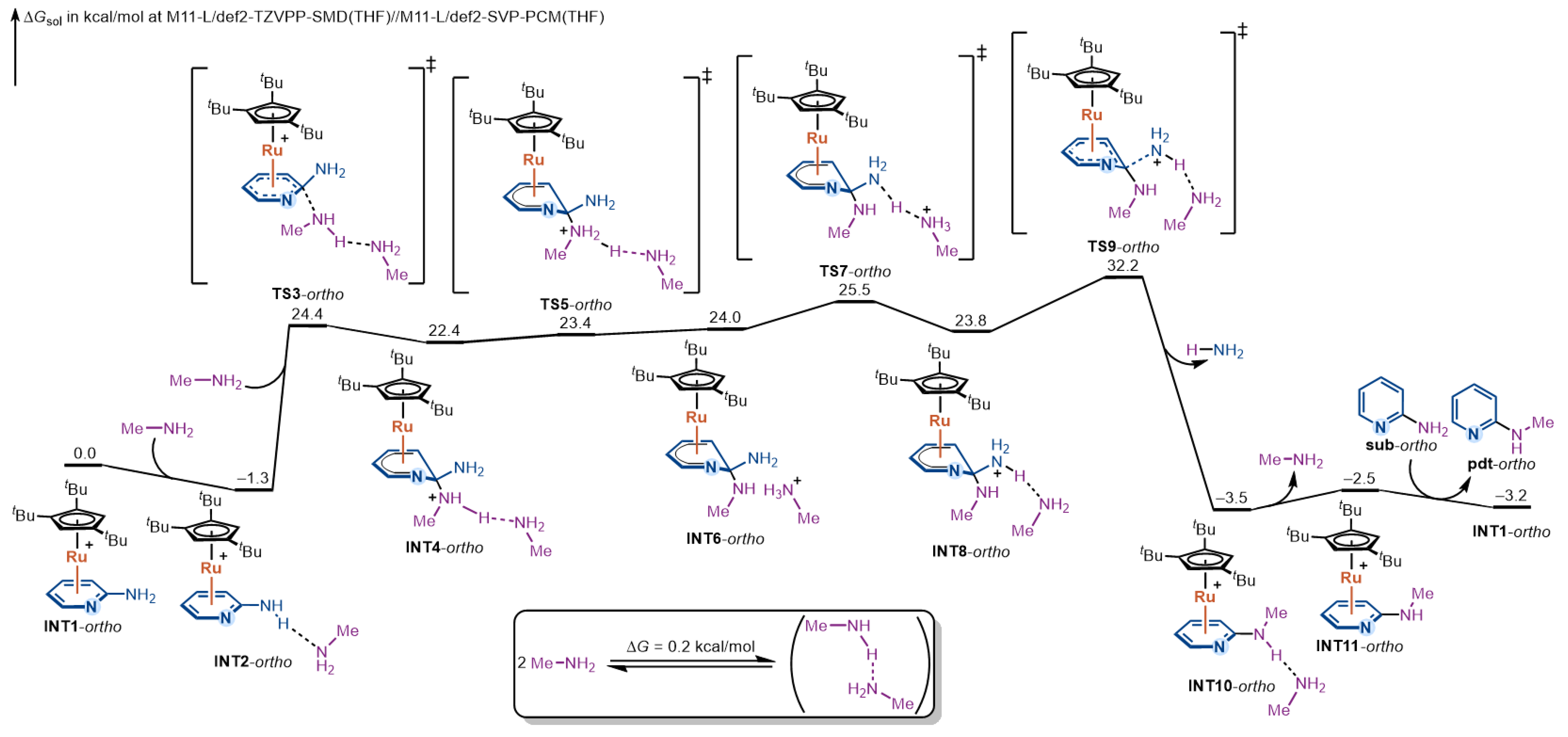 Inorganics 13 00316 g002