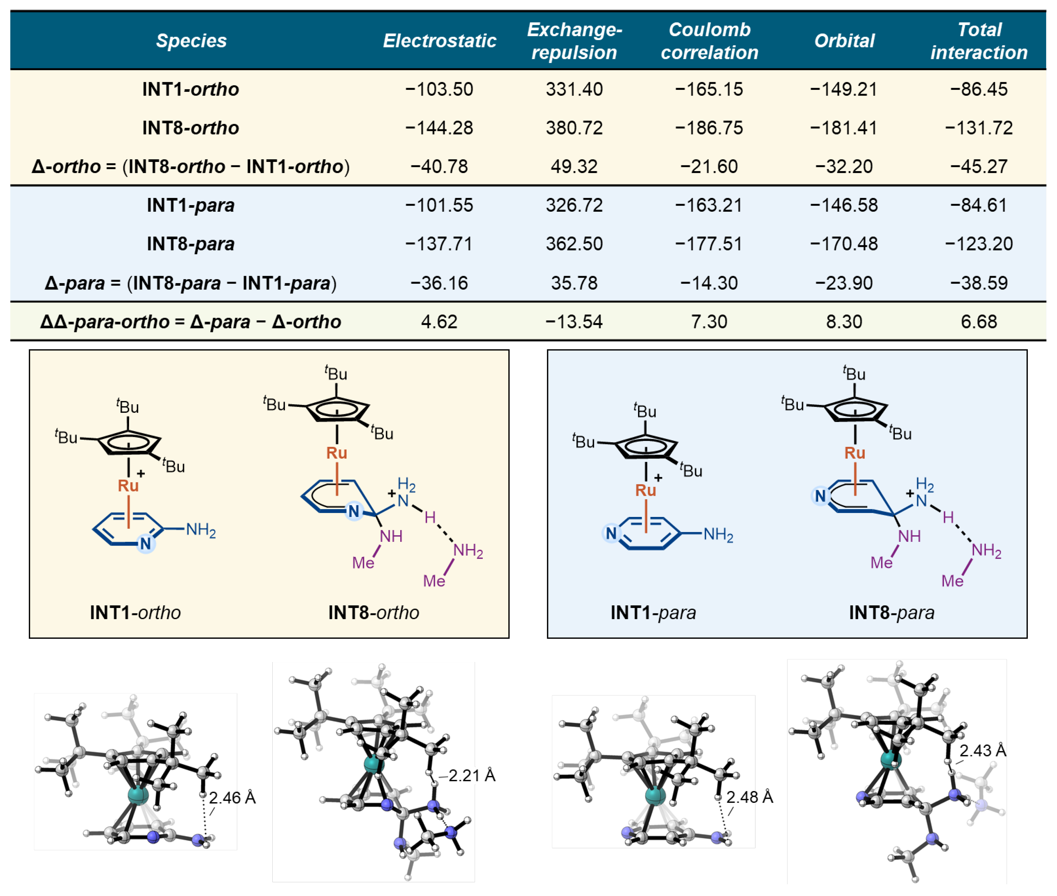 Inorganics 13 00316 g004