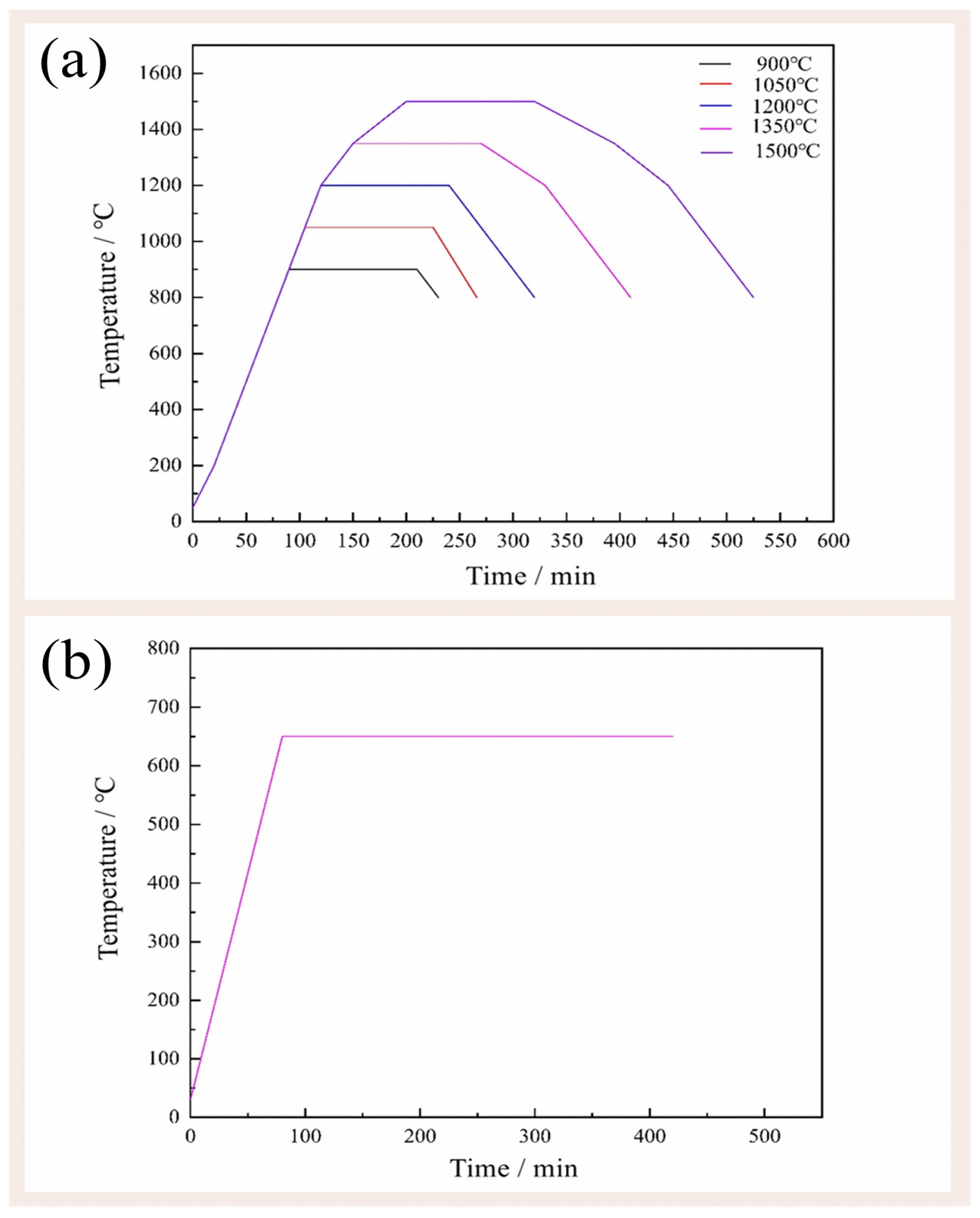 Inorganics 13 00317 g002