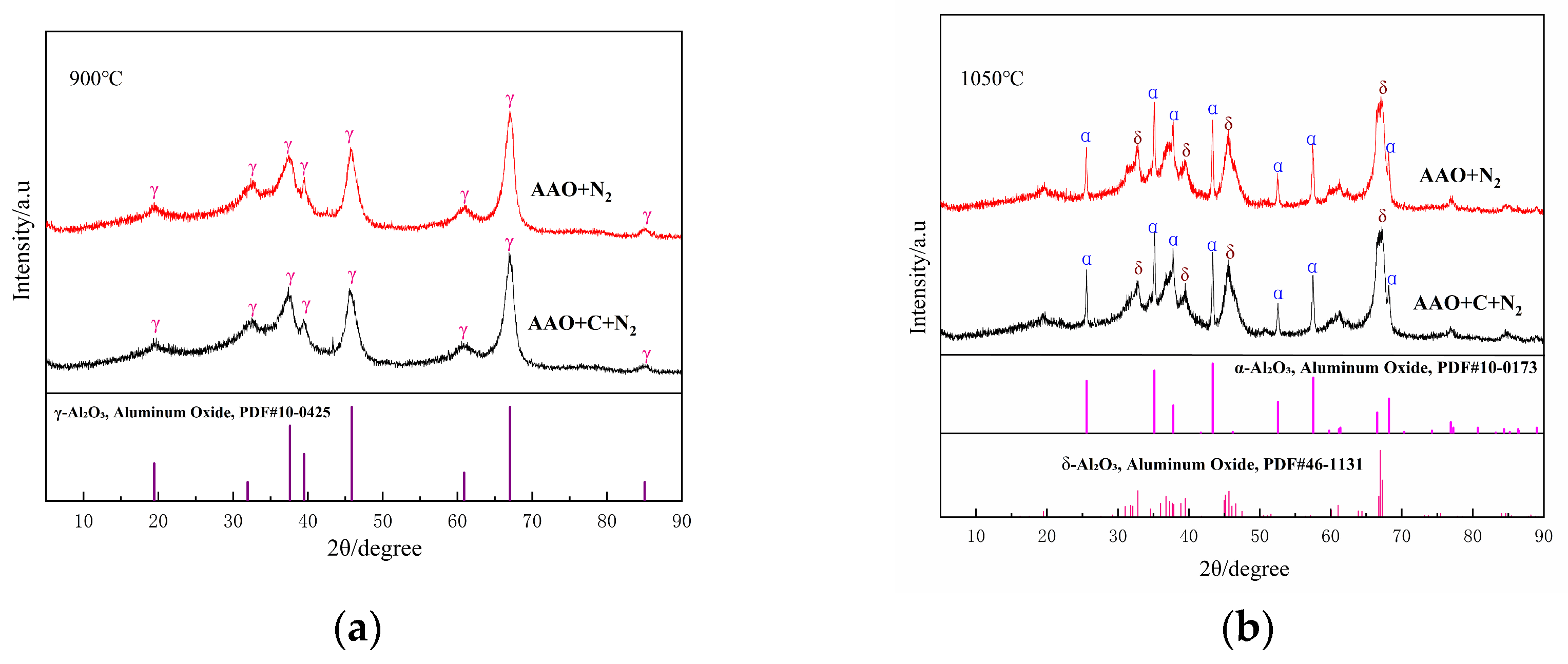 Inorganics 13 00317 g004a