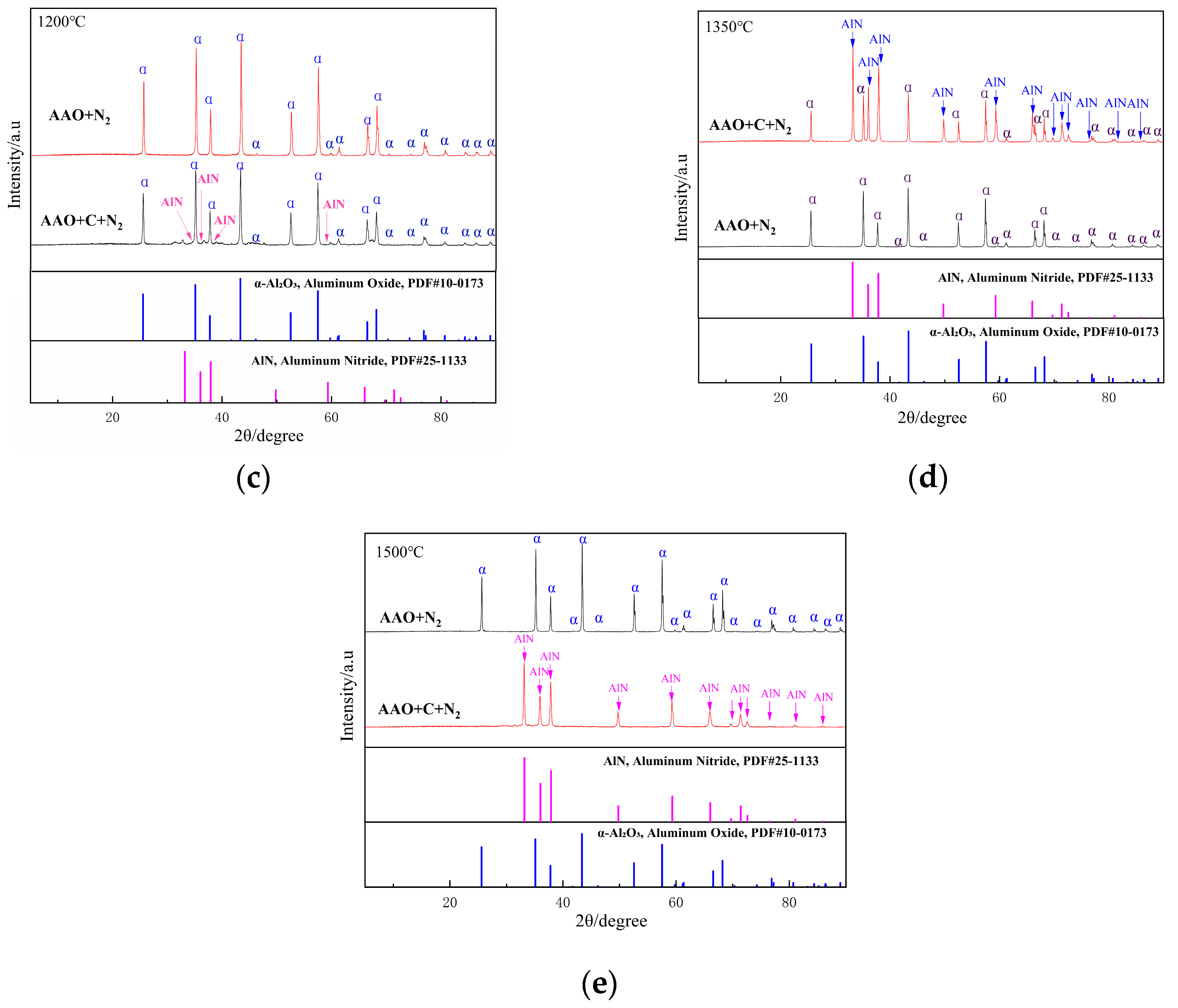 Inorganics 13 00317 g004b