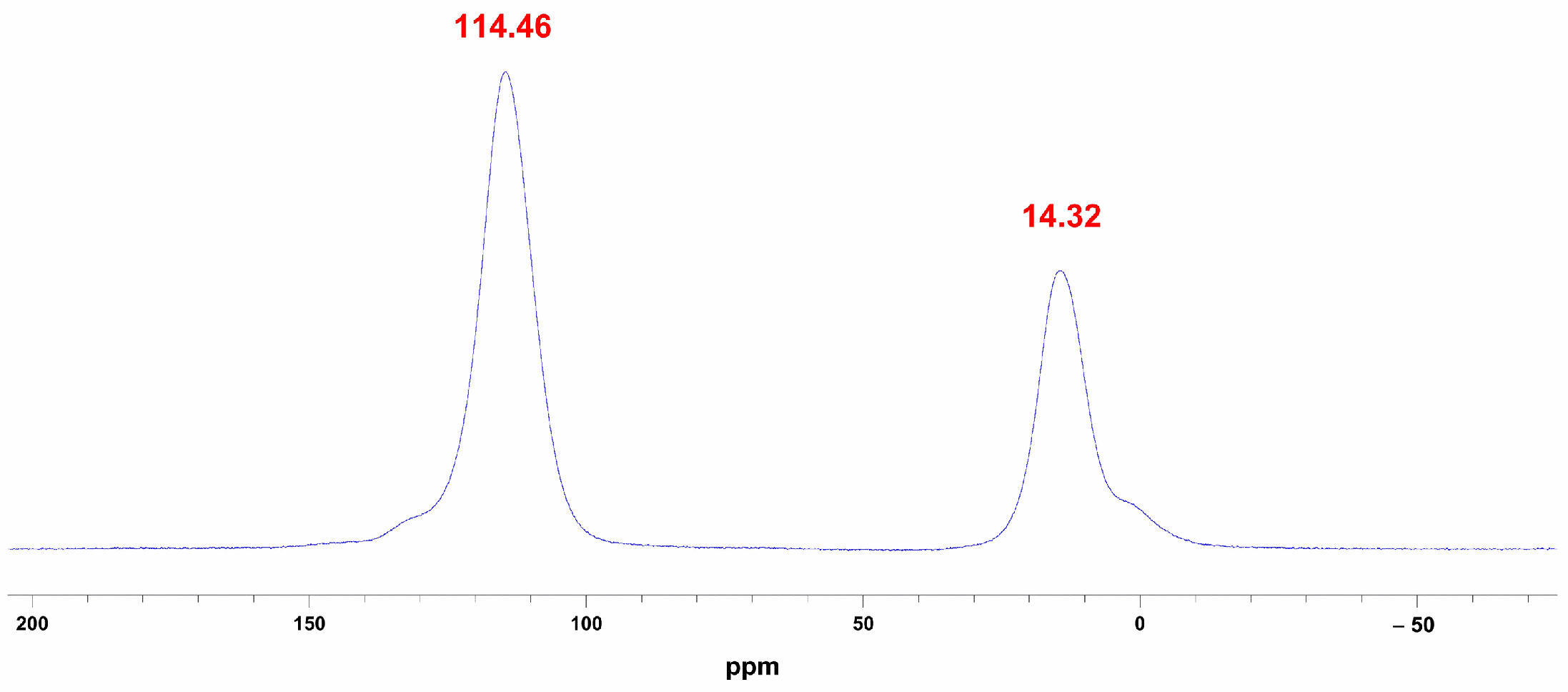Inorganics 13 00317 g008