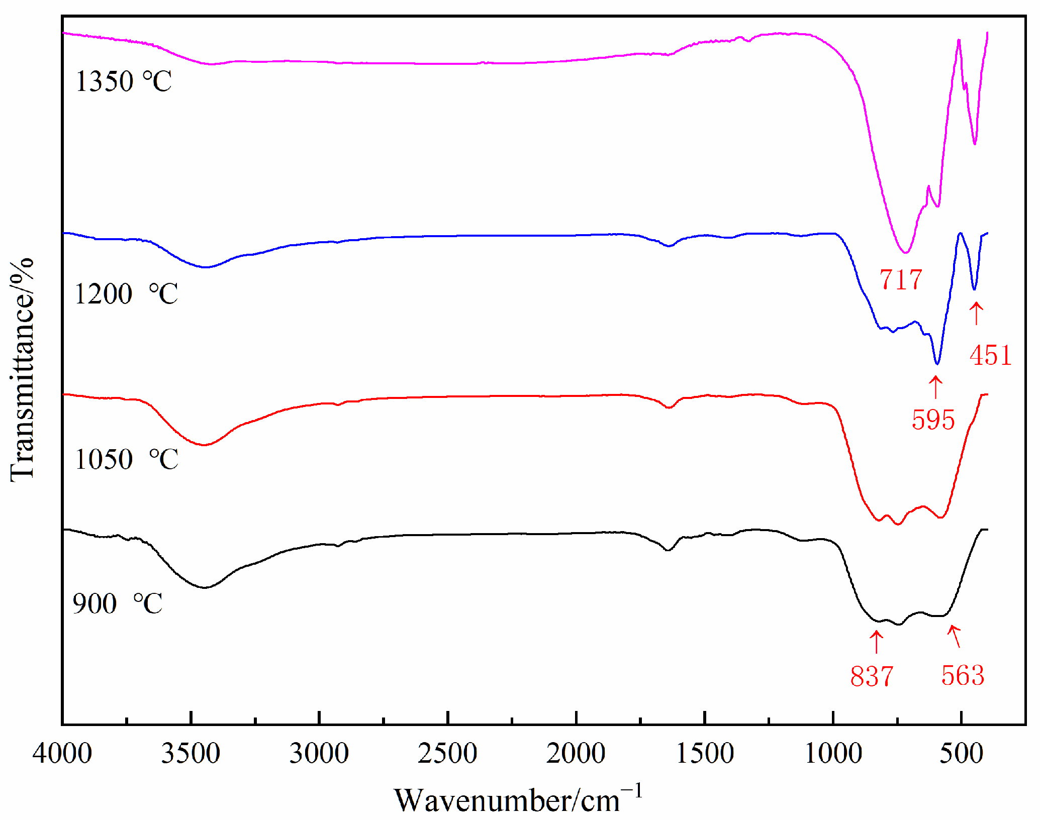 Inorganics 13 00317 g009
