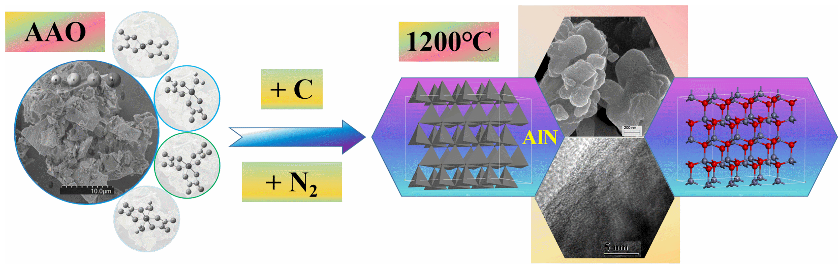 Inorganics 13 00317 g010
