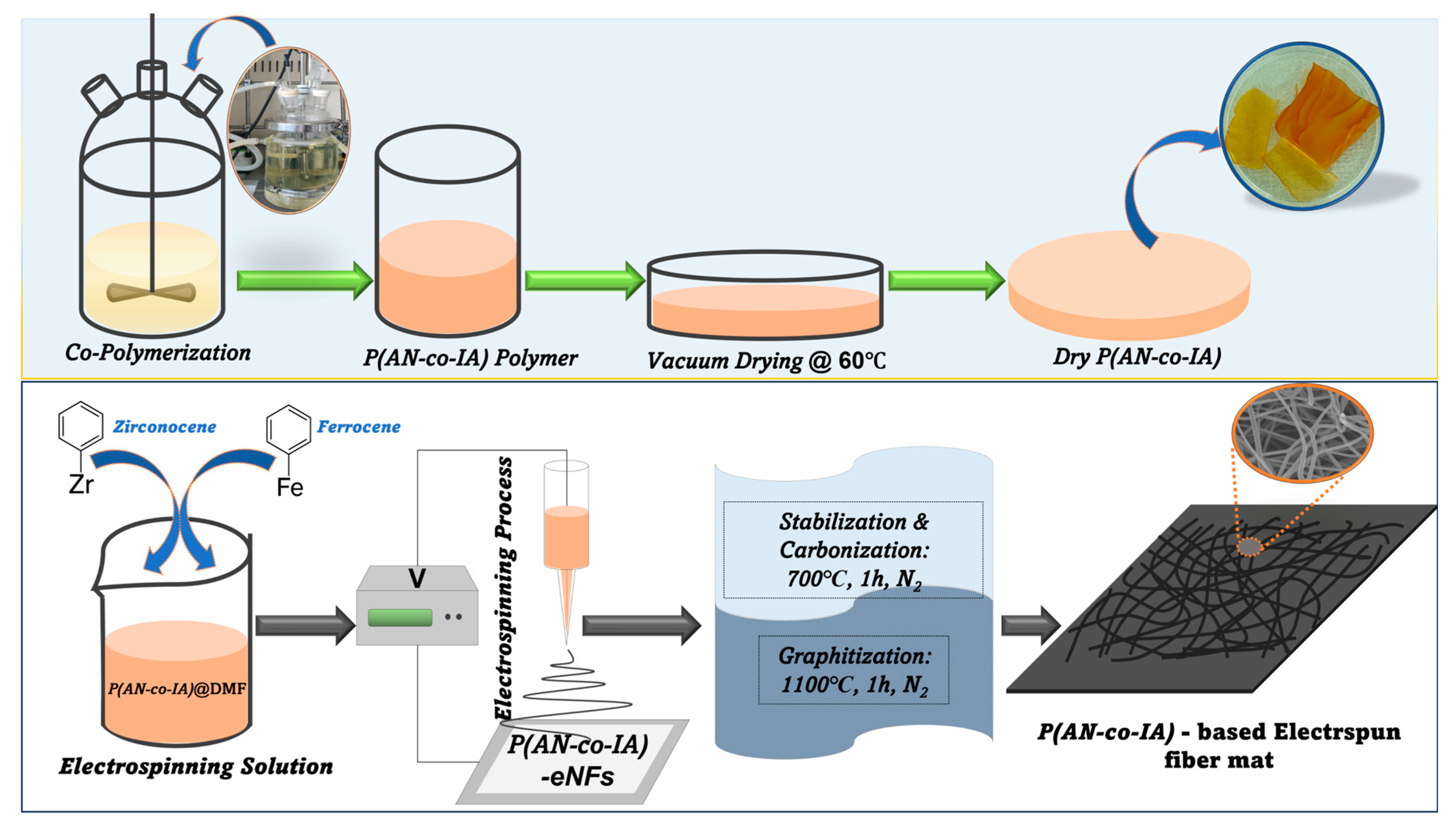 Inorganics 13 00318 g001 Inorganics 13 00318 g001