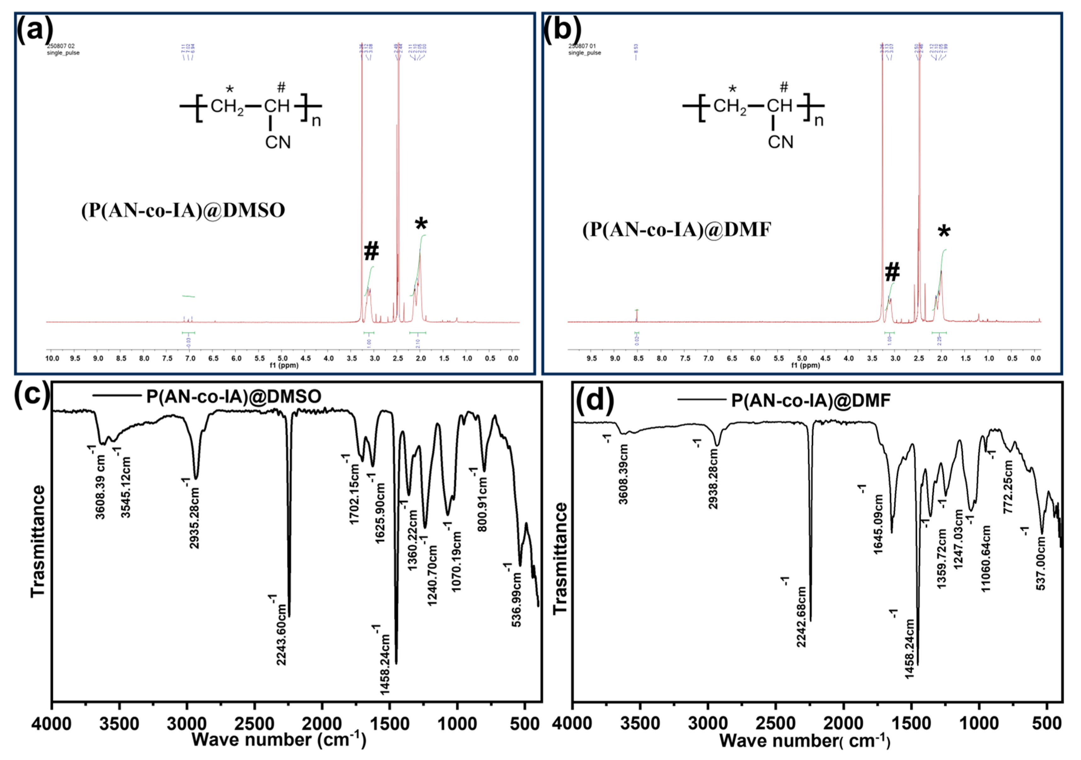 Inorganics 13 00318 g002 Inorganics 13 00318 g002