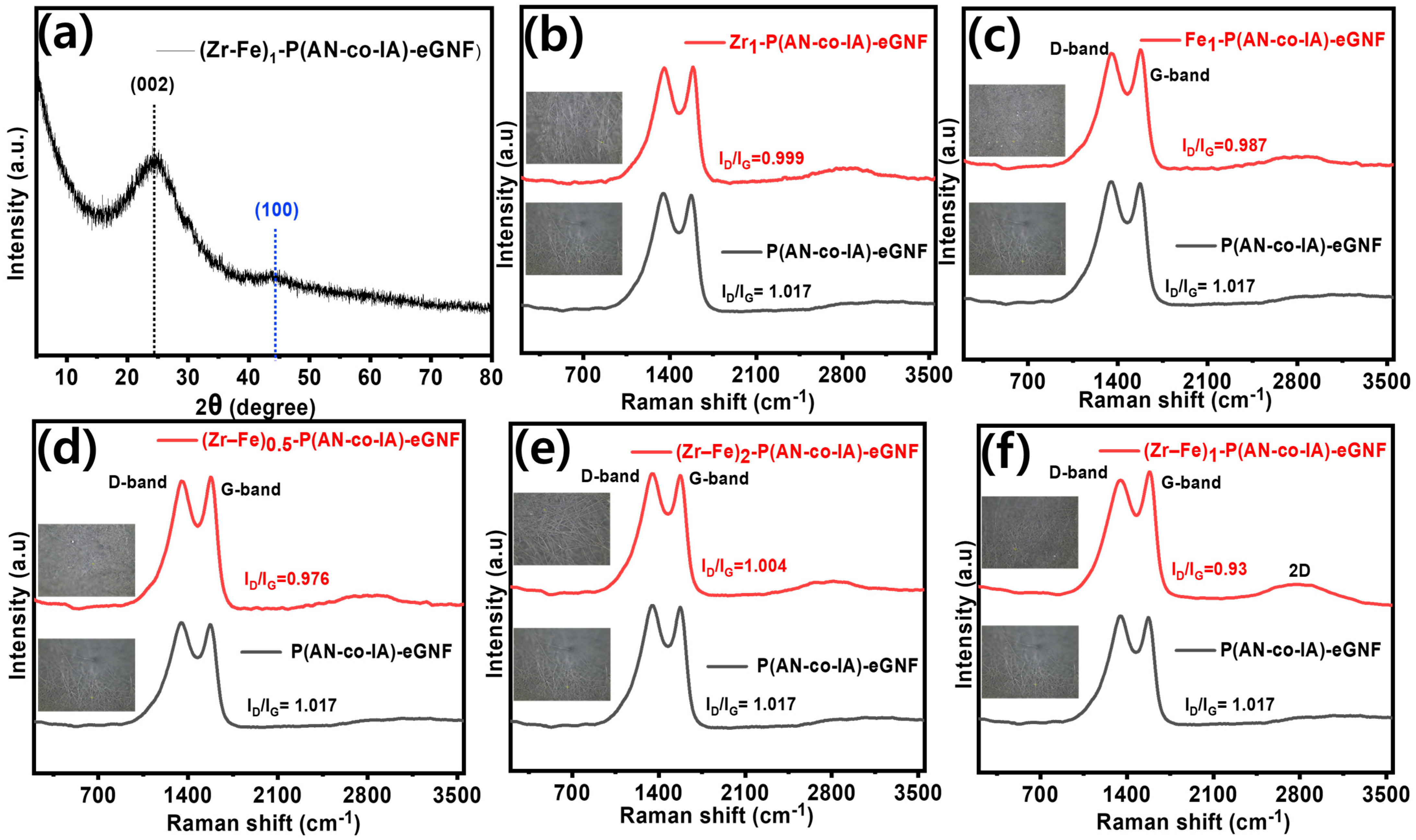 Inorganics 13 00318 g005 Inorganics 13 00318 g005