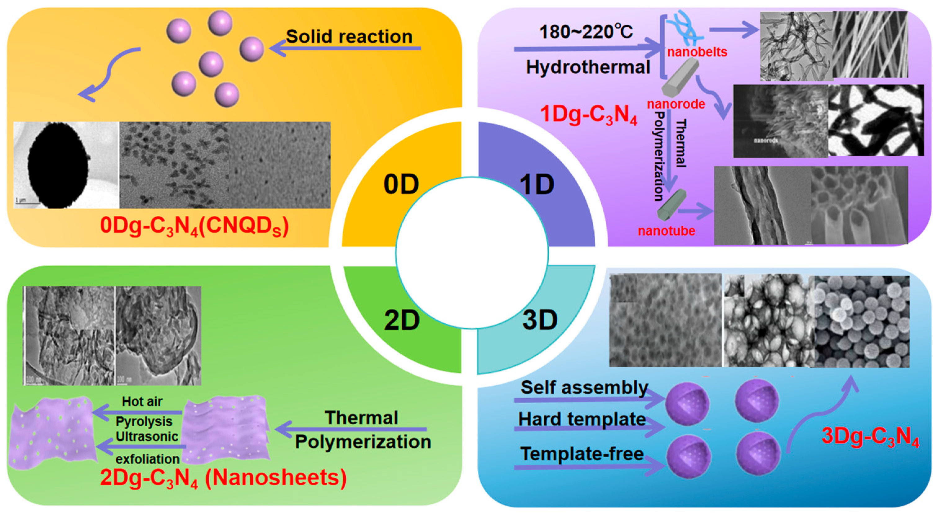 Inorganics 13 00319 g003